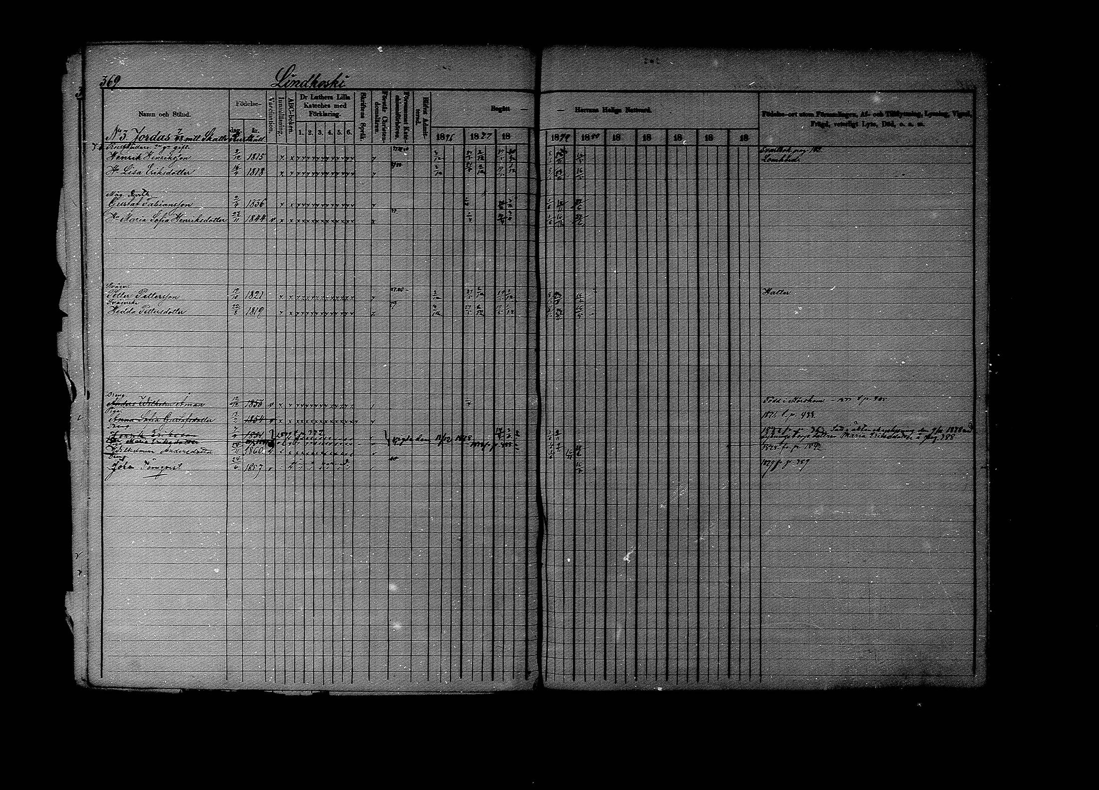 [ ../kirjat/Kirkonkirjat/lapinjarvi/rippikirja_1876-1880_mko171-193/kuvat/364.jpg ]