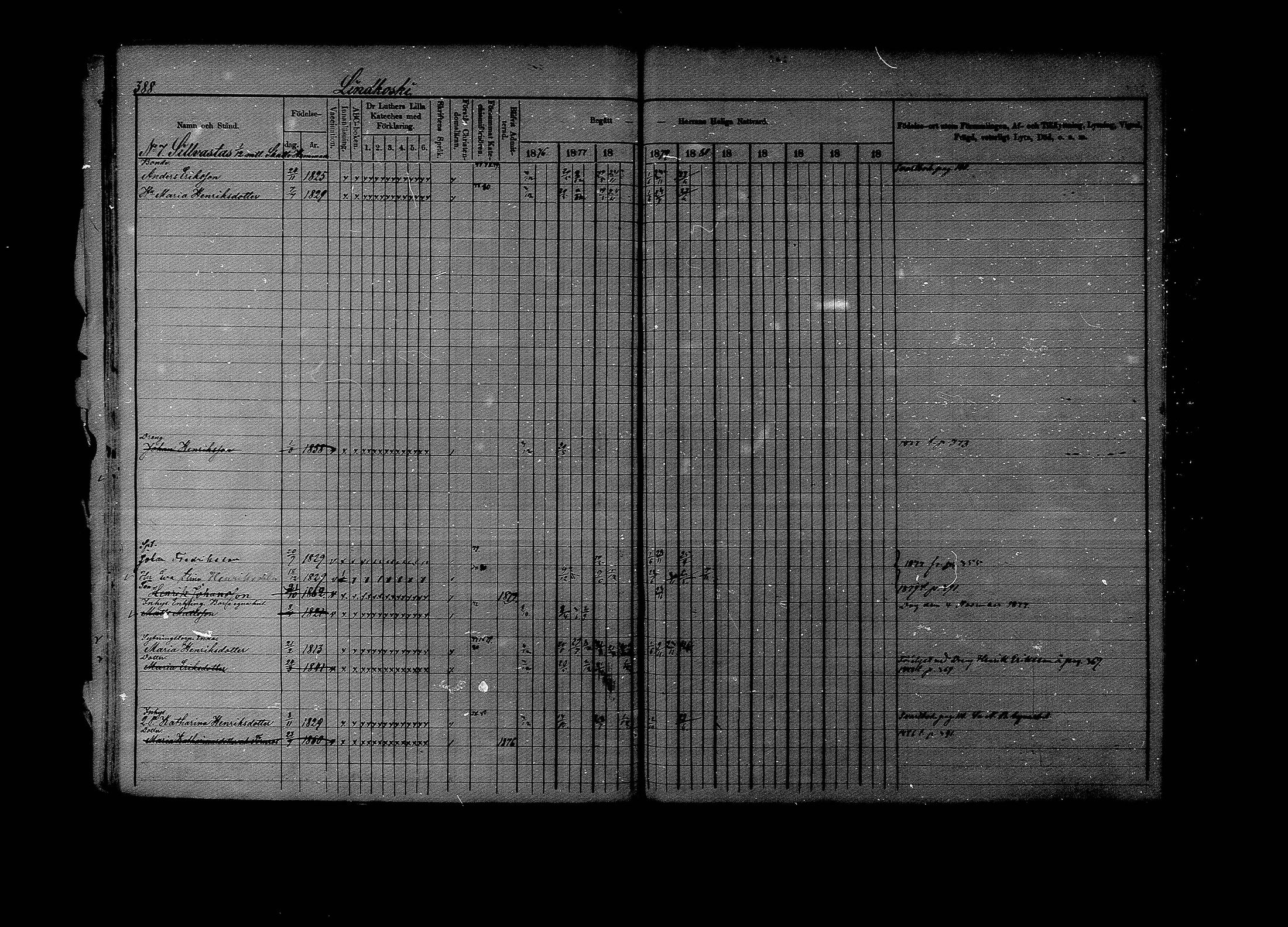 [ ../kirjat/Kirkonkirjat/lapinjarvi/rippikirja_1876-1880_mko171-193/kuvat/383.jpg ]