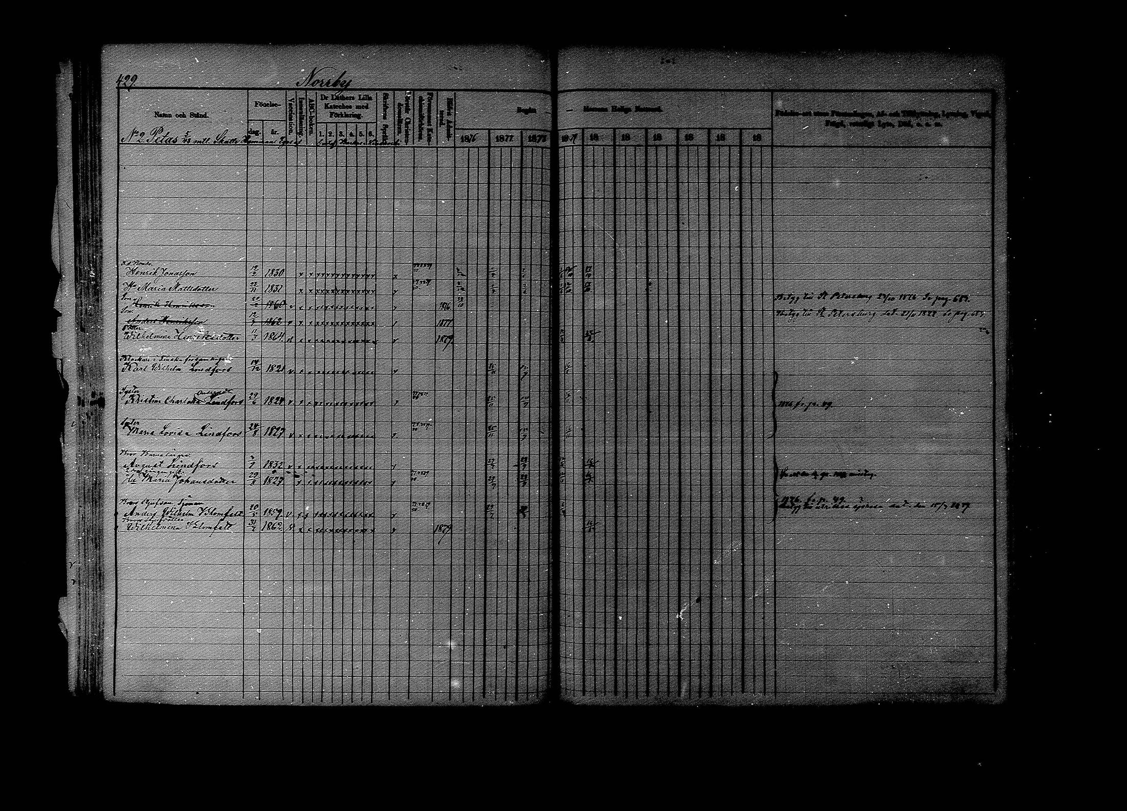 [ ../kirjat/Kirkonkirjat/lapinjarvi/rippikirja_1876-1880_mko171-193/kuvat/424.jpg ]