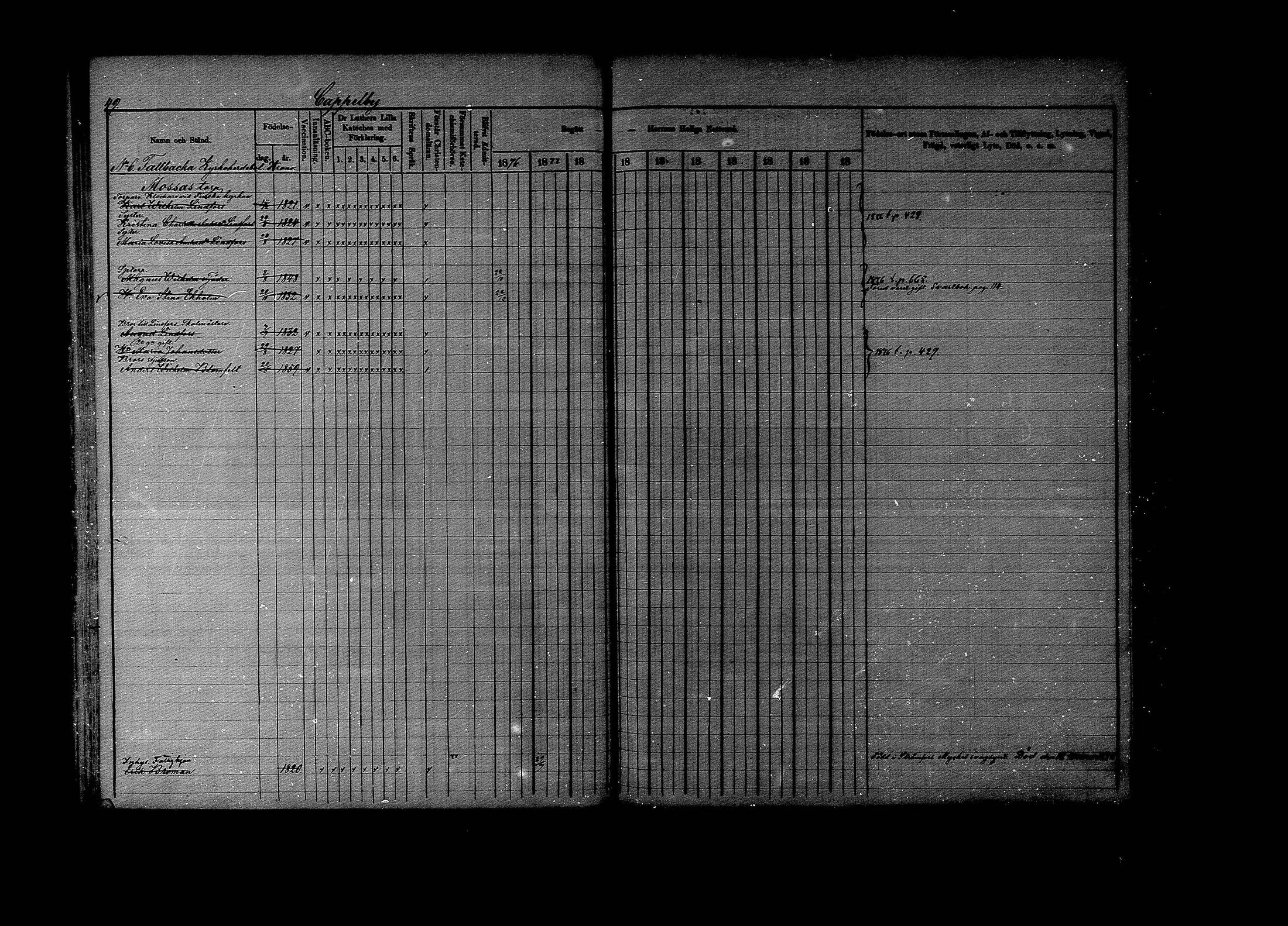 [ ../kirjat/Kirkonkirjat/lapinjarvi/rippikirja_1876-1880_mko171-193/kuvat/49.jpg ]