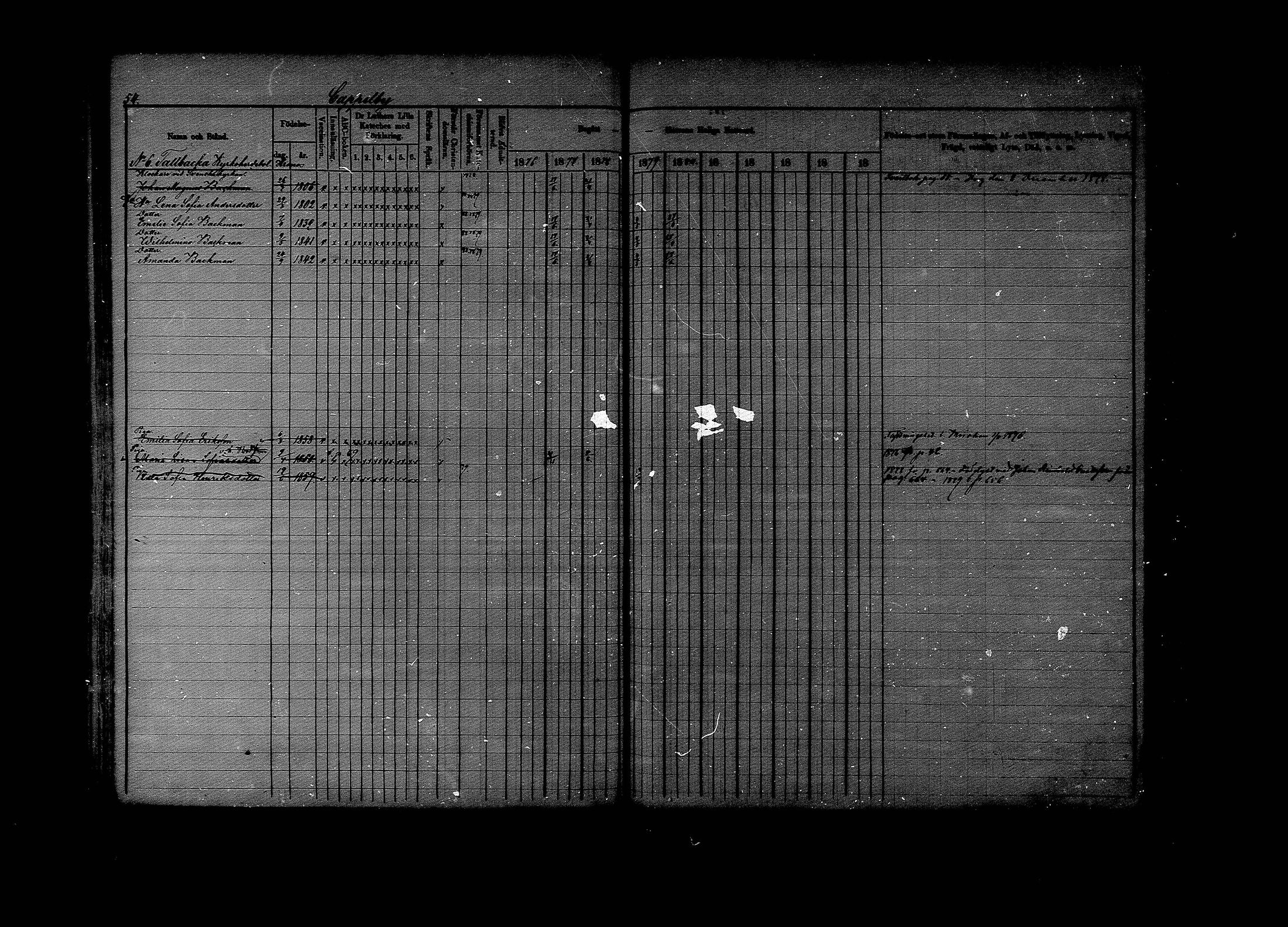 [ ../kirjat/Kirkonkirjat/lapinjarvi/rippikirja_1876-1880_mko171-193/kuvat/54.jpg ]