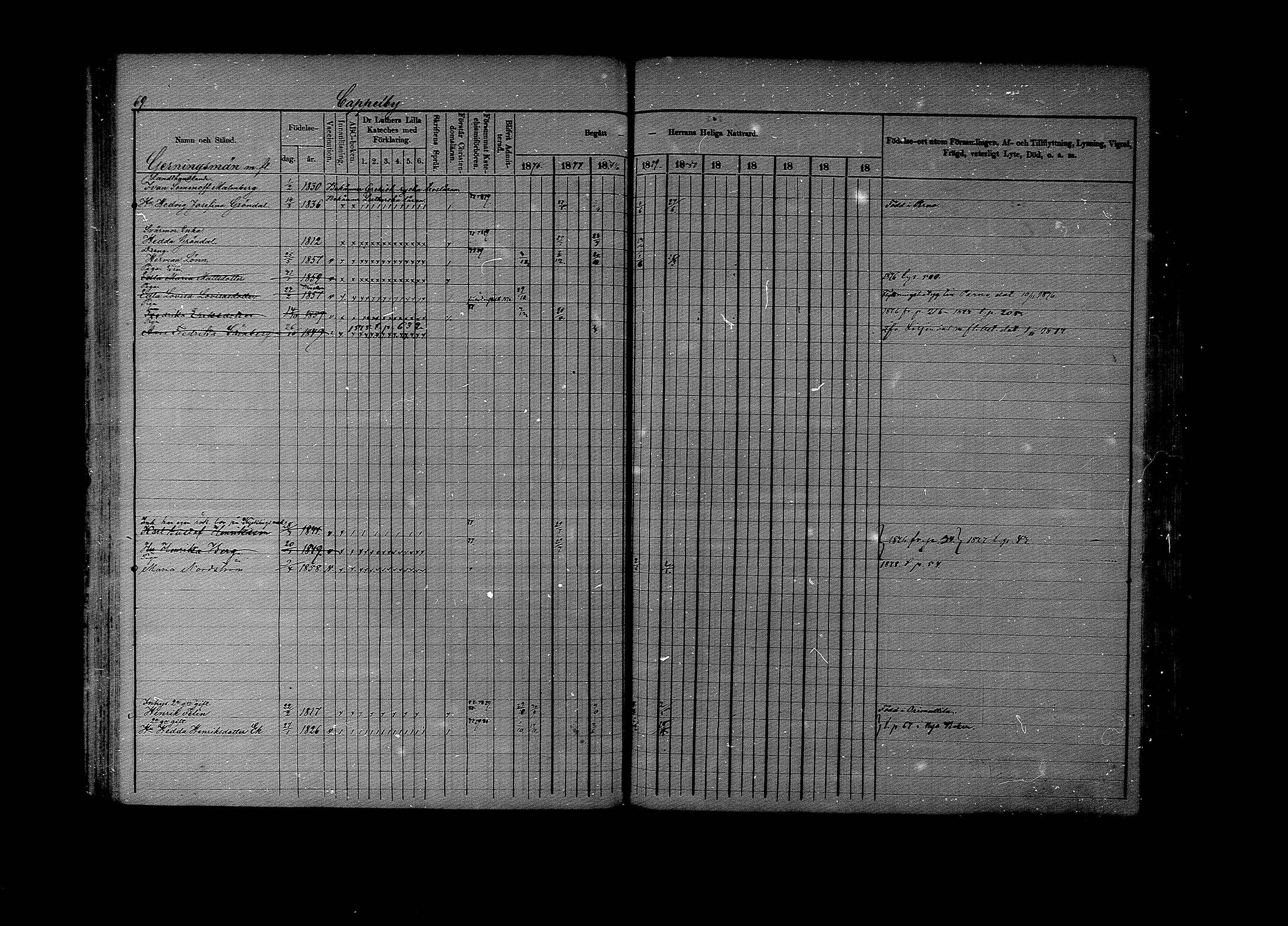 [ ../kirjat/Kirkonkirjat/lapinjarvi/rippikirja_1876-1880_mko171-193/kuvat/69.jpg ]