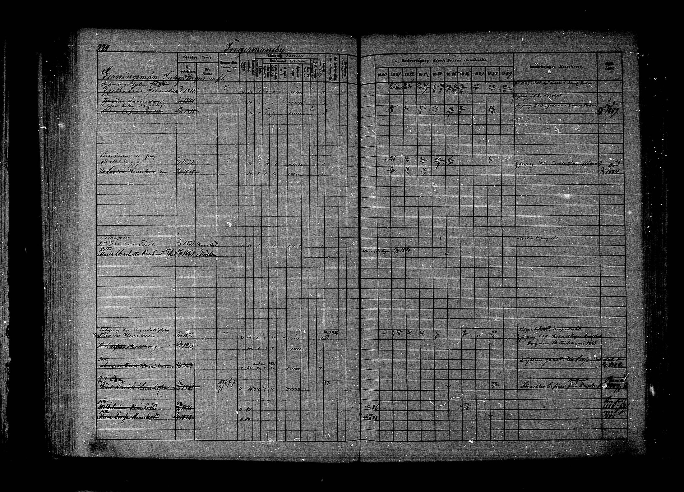 [ ../kirjat/Kirkonkirjat/lapinjarvi/rippikirja_1880-1889_mko194-215/kuvat/184.jpg ]