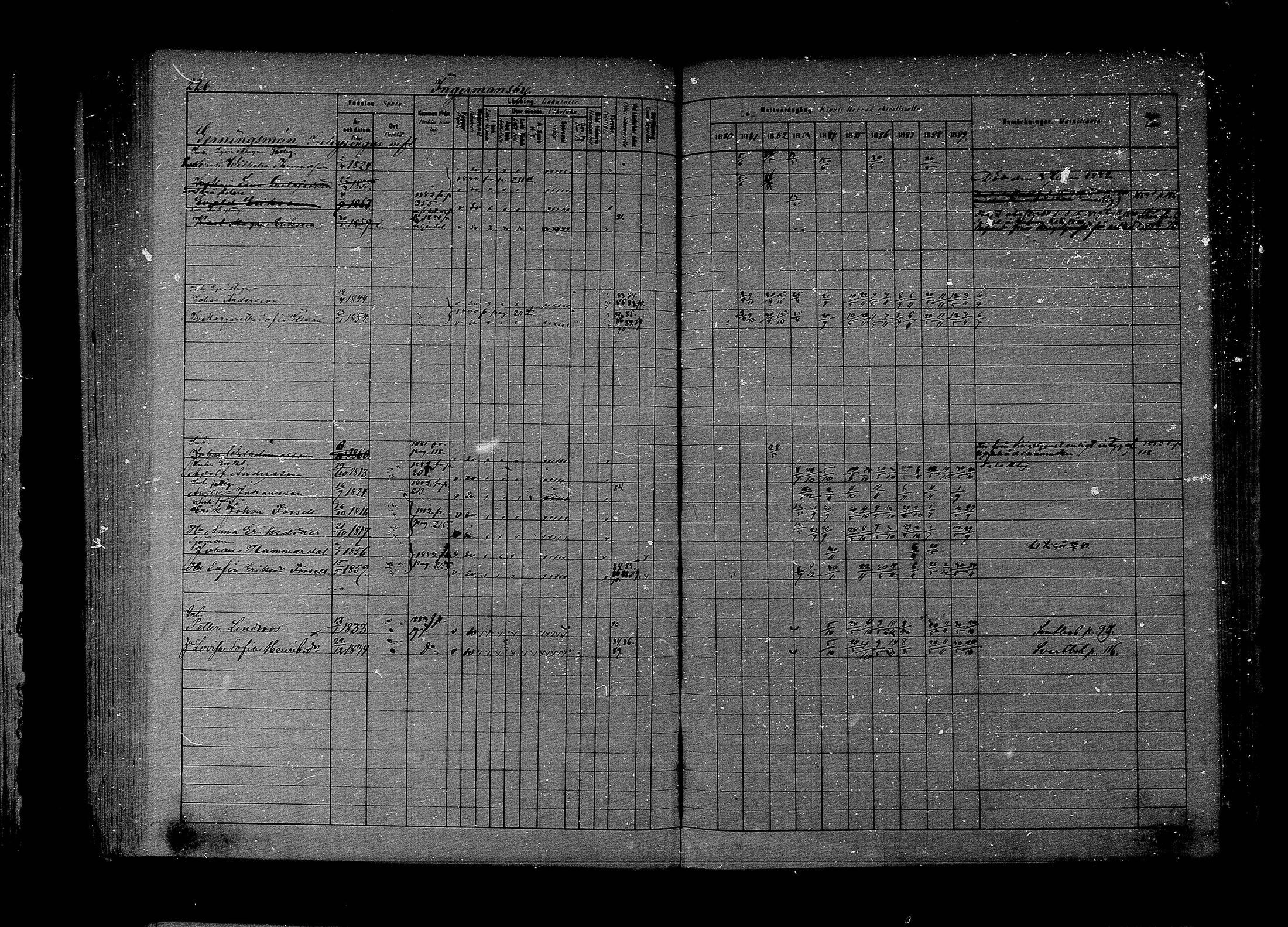 [ ../kirjat/Kirkonkirjat/lapinjarvi/rippikirja_1880-1889_mko194-215/kuvat/186.jpg ]