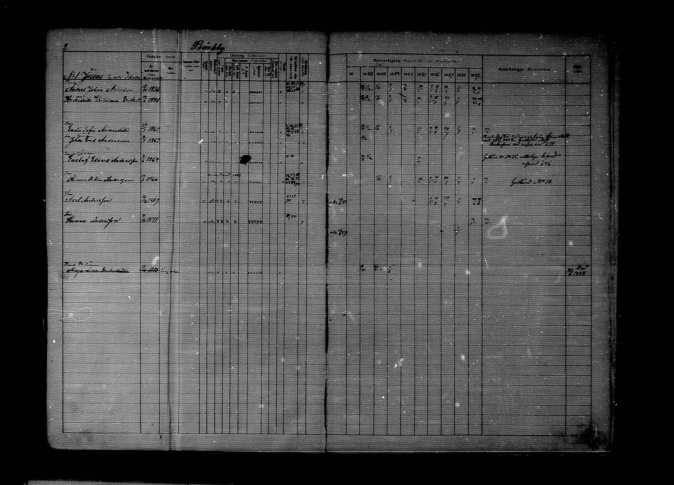 [ ../kirjat/Kirkonkirjat/lapinjarvi/rippikirja_1880-1889_mko194-215/kuvat/2.jpg ]