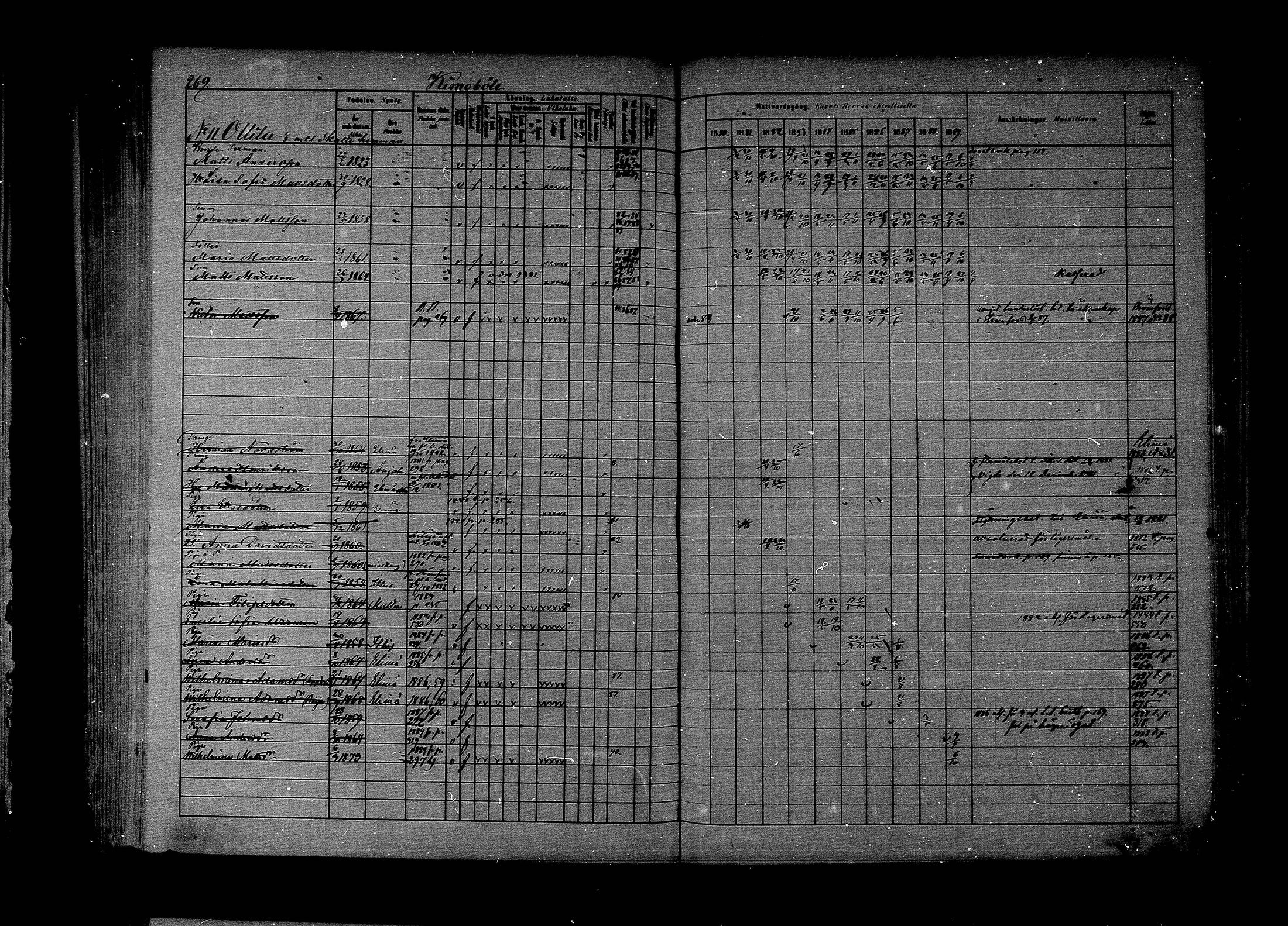 [ ../kirjat/Kirkonkirjat/lapinjarvi/rippikirja_1880-1889_mko194-215/kuvat/221.jpg ]
