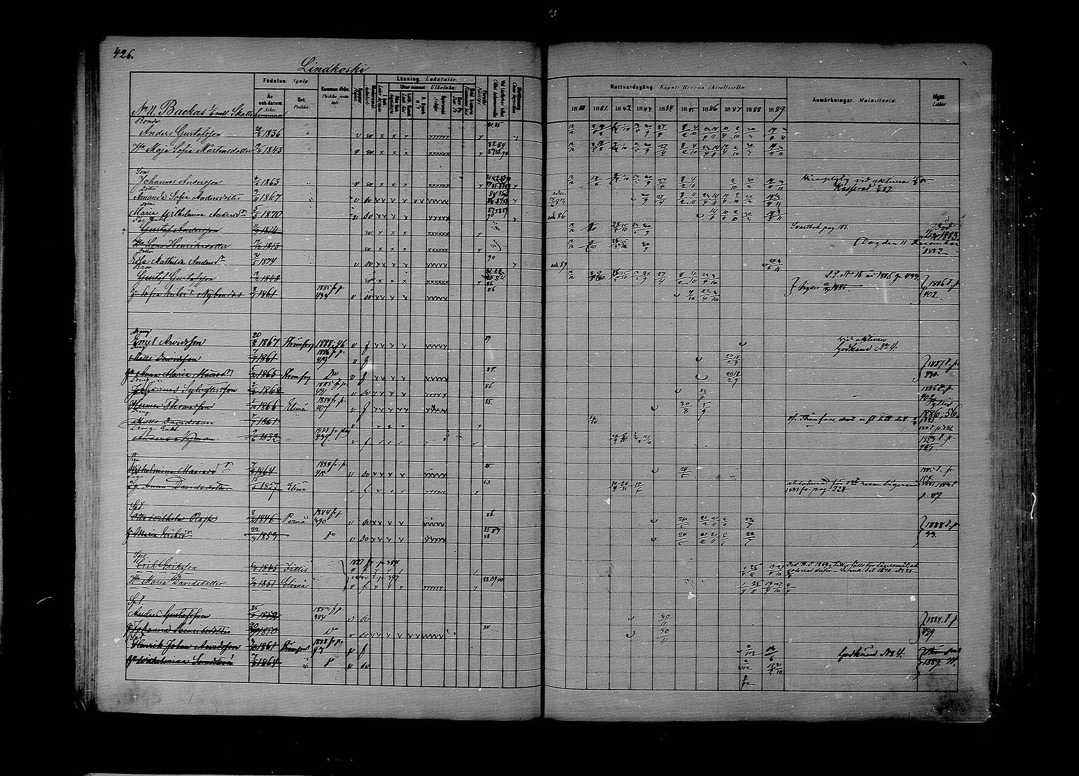 [ ../kirjat/Kirkonkirjat/lapinjarvi/rippikirja_1880-1889_mko194-215/kuvat/340.jpg ]
