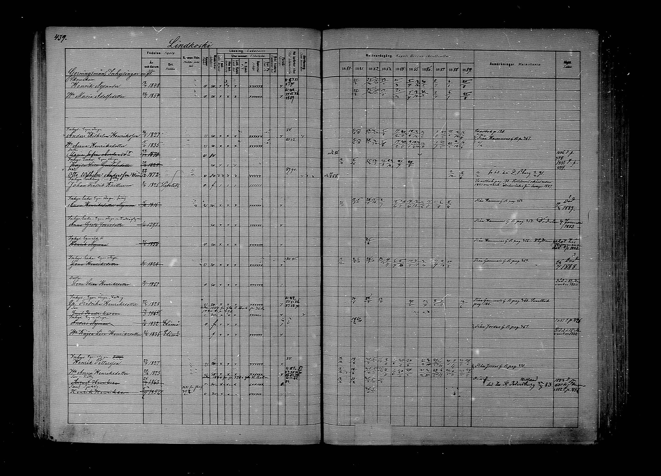 [ ../kirjat/Kirkonkirjat/lapinjarvi/rippikirja_1880-1889_mko194-215/kuvat/352.jpg ]