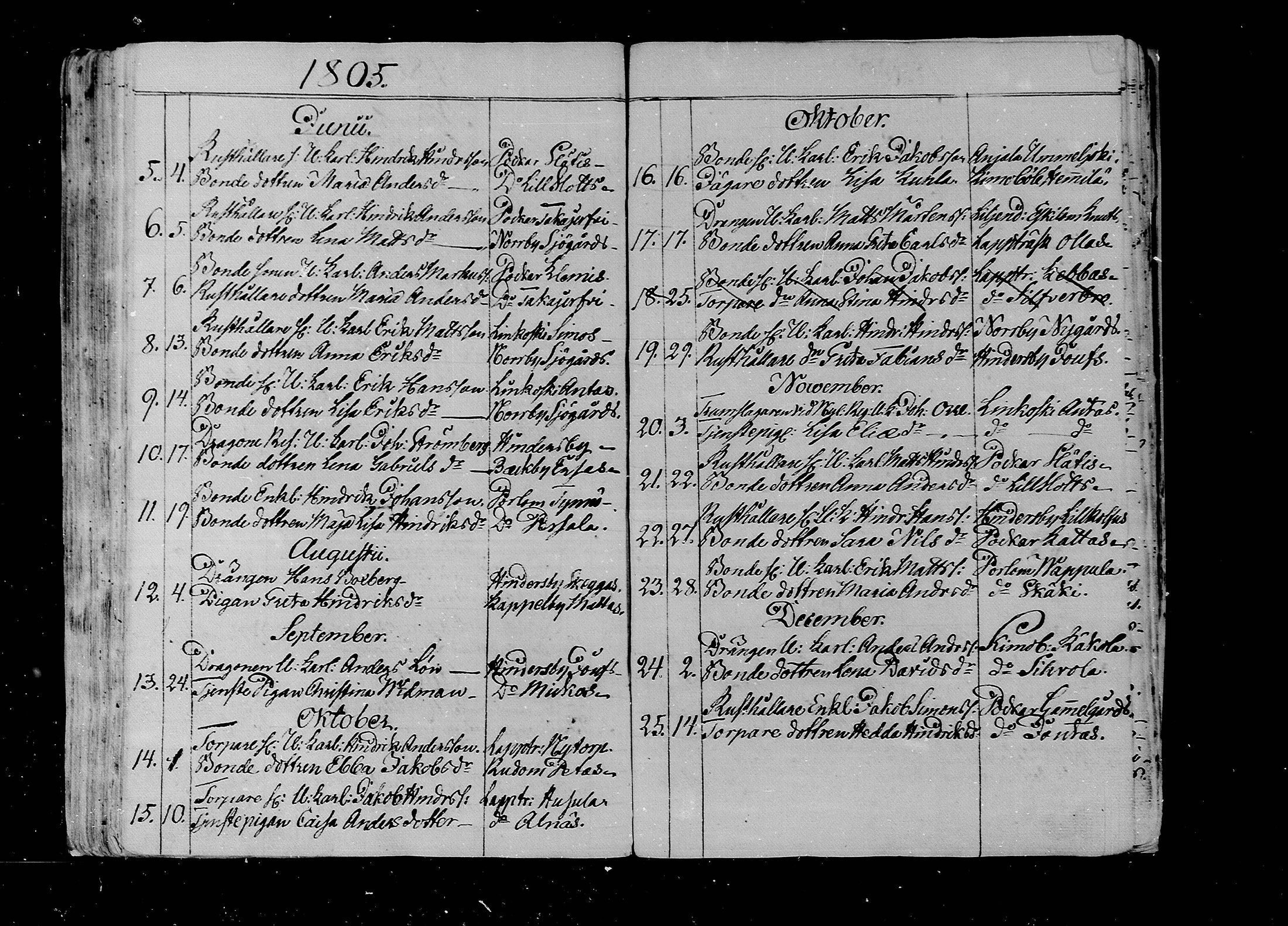[ ../kirjat/Kirkonkirjat/lapinjarvi/vihityt_1804-1855_mko107-110/kuvat/3.jpg ]