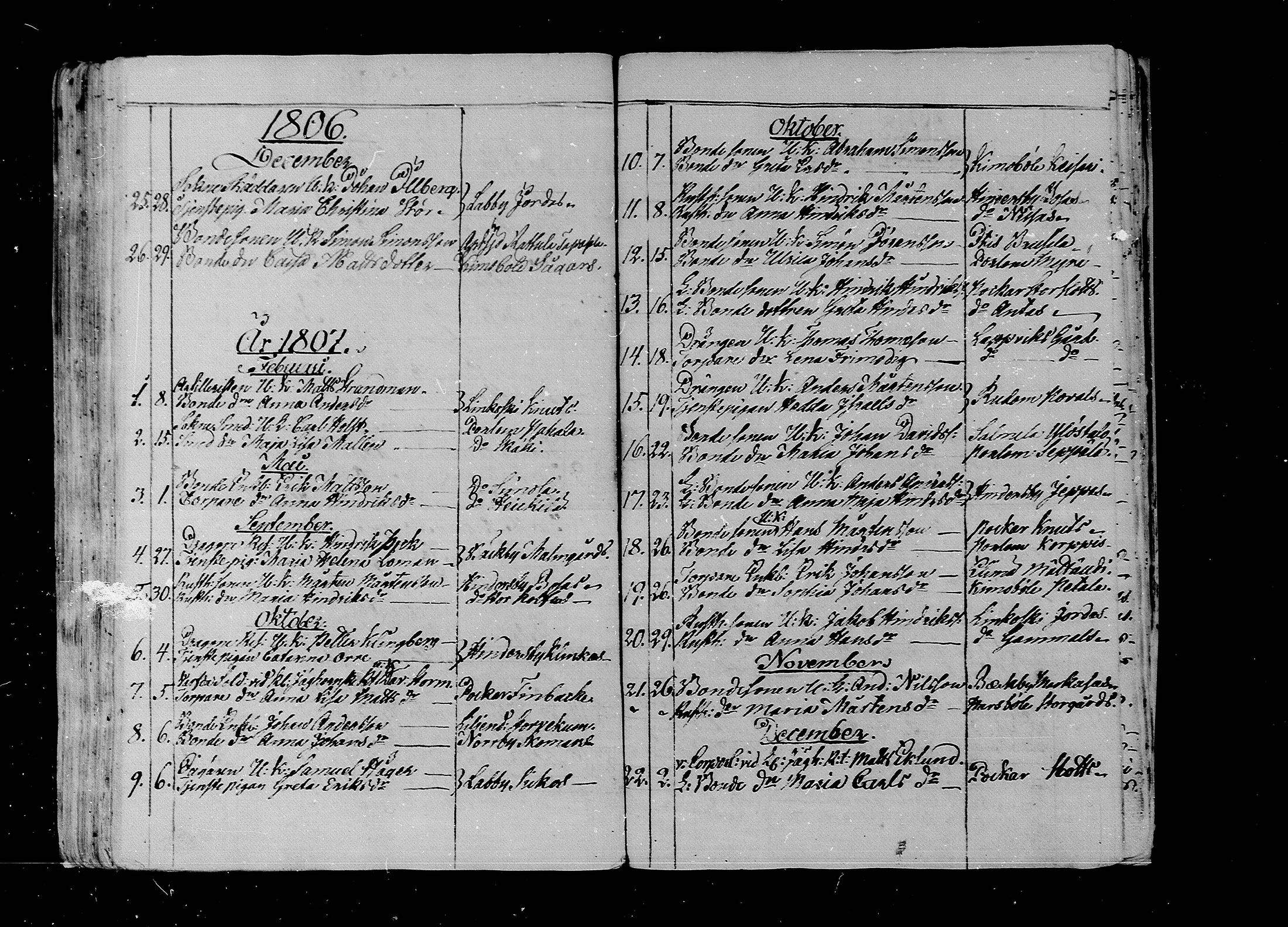 [ ../kirjat/Kirkonkirjat/lapinjarvi/vihityt_1804-1855_mko107-110/kuvat/5.jpg ]