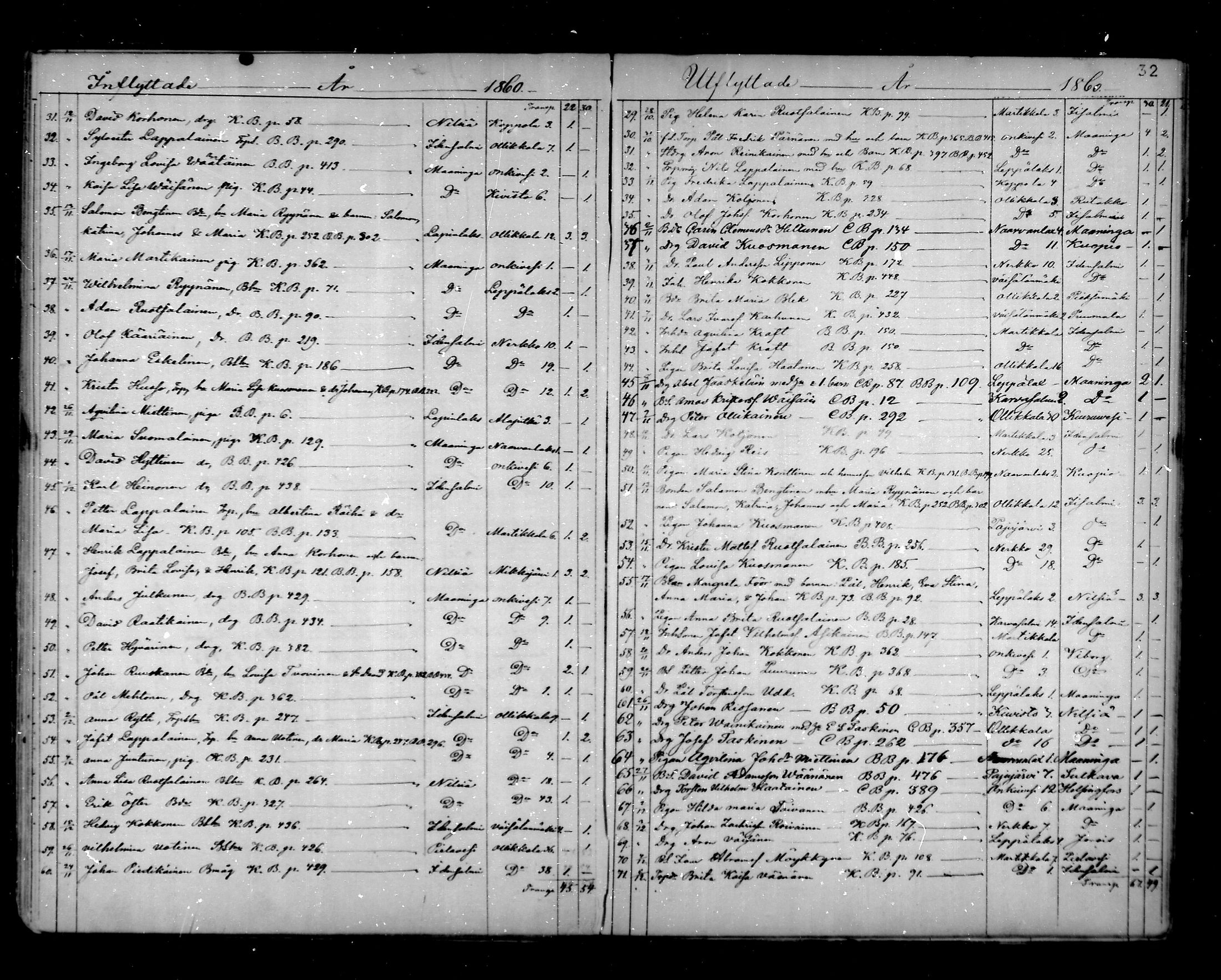 [ ../kirjat/Kirkonkirjat/lapinlahti/muuttaneet_1844-1868_mko1-2/kuvat/32.jpg ]