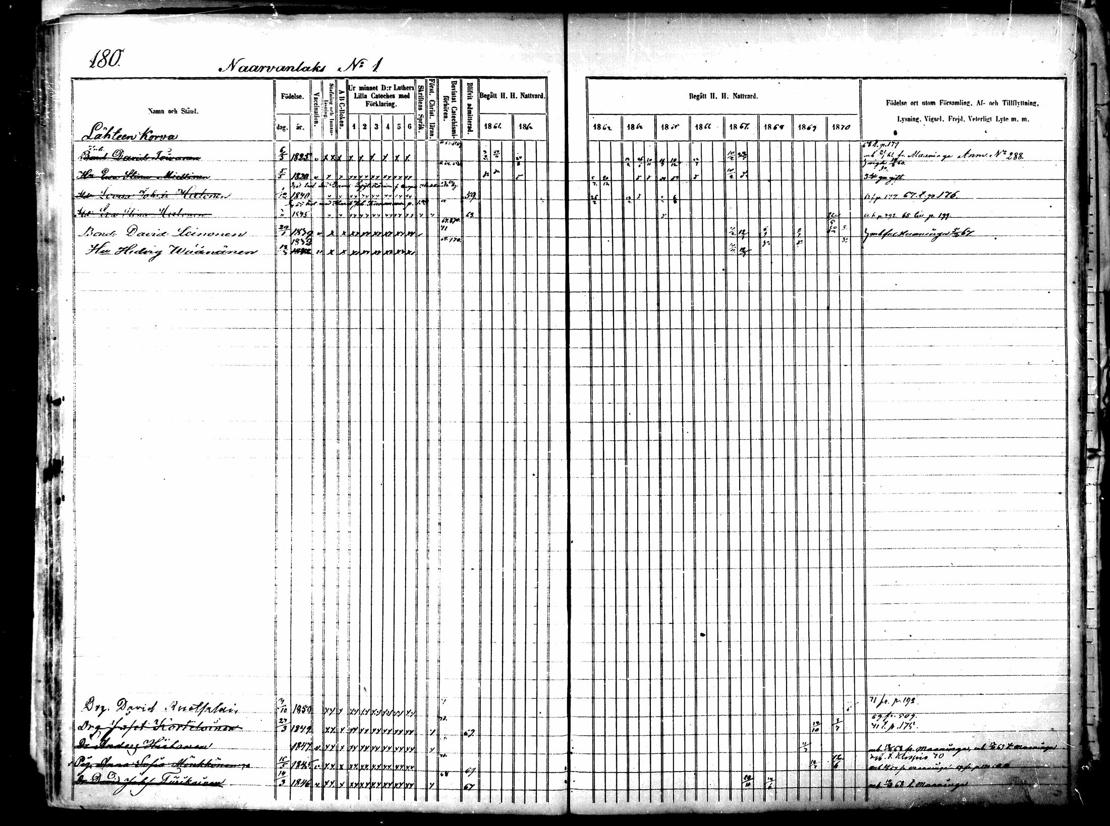 [ ../kirjat/Kirkonkirjat/lapinlahti/rippikirja_1860-1870_mko21-42/kuvat/185.jpg ]