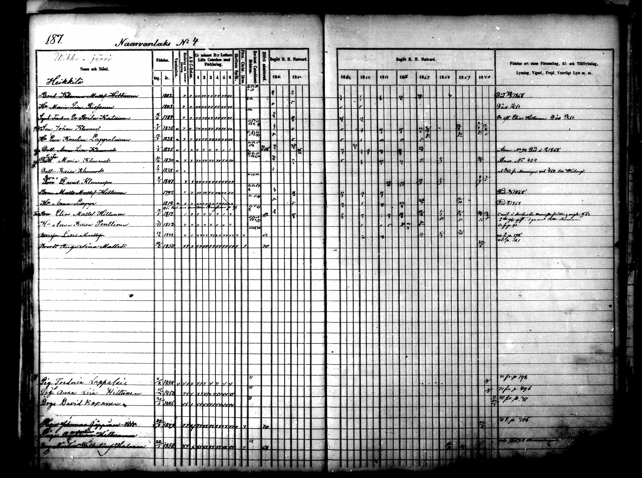 [ ../kirjat/Kirkonkirjat/lapinlahti/rippikirja_1860-1870_mko21-42/kuvat/192.jpg ]