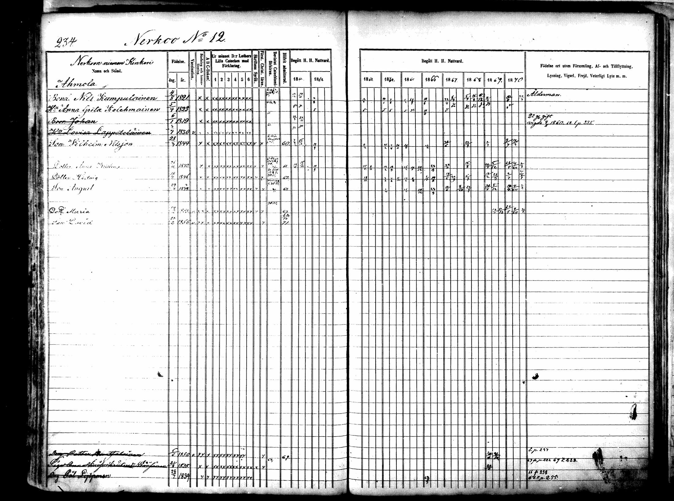 [ ../kirjat/Kirkonkirjat/lapinlahti/rippikirja_1860-1870_mko21-42/kuvat/239.jpg ]