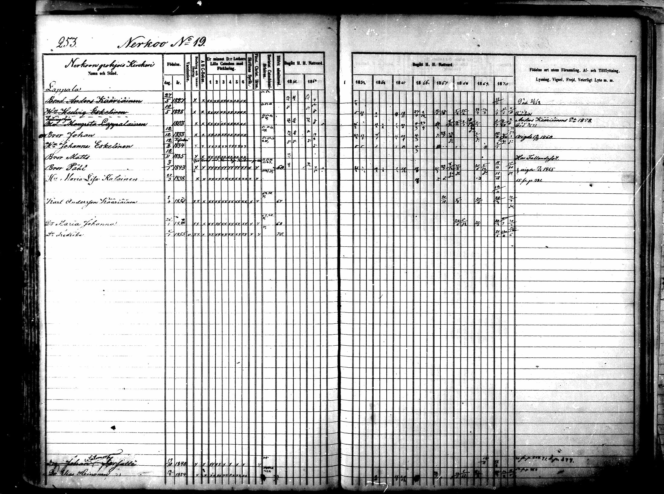 [ ../kirjat/Kirkonkirjat/lapinlahti/rippikirja_1860-1870_mko21-42/kuvat/258.jpg ]