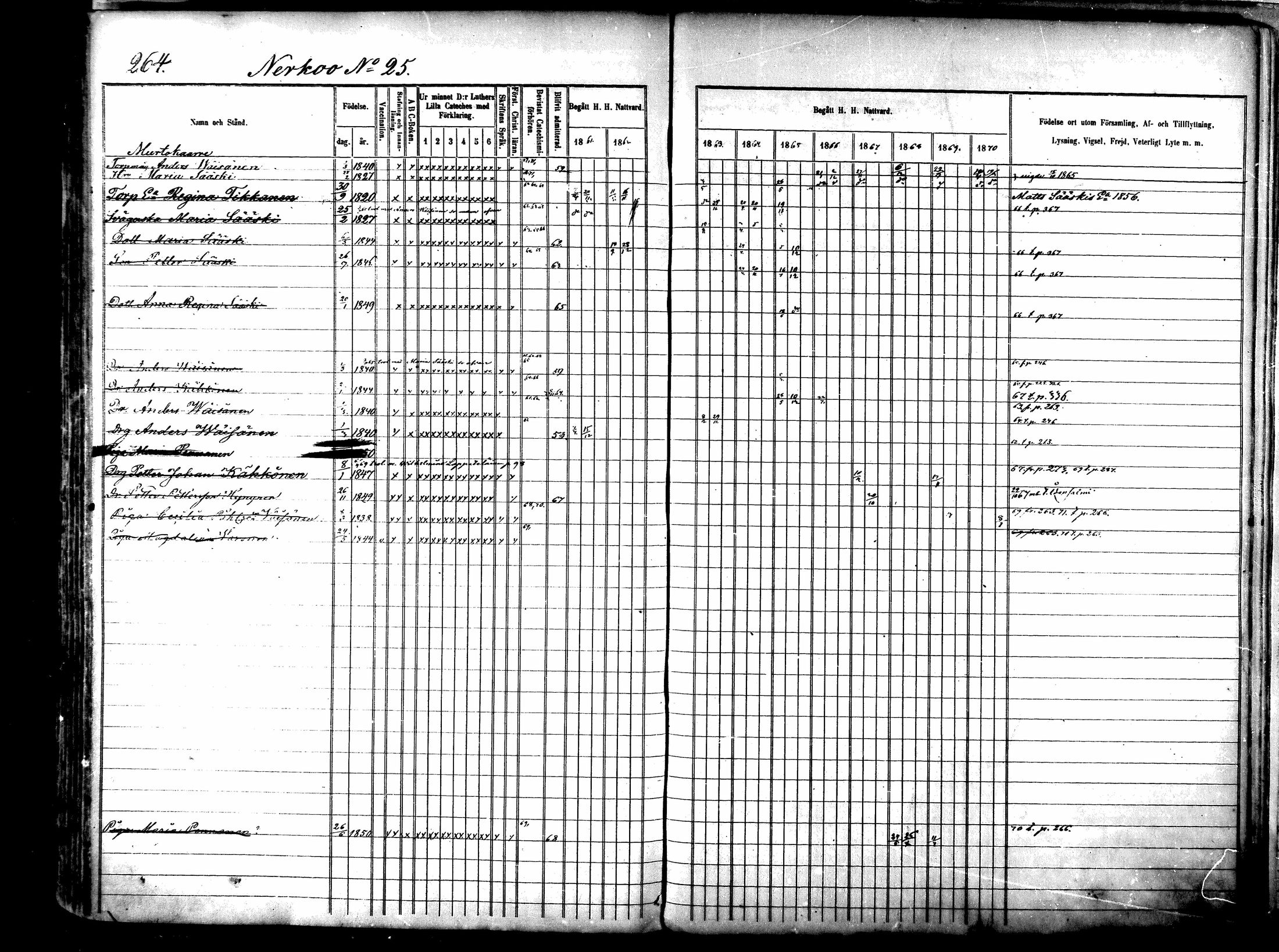 [ ../kirjat/Kirkonkirjat/lapinlahti/rippikirja_1860-1870_mko21-42/kuvat/269.jpg ]