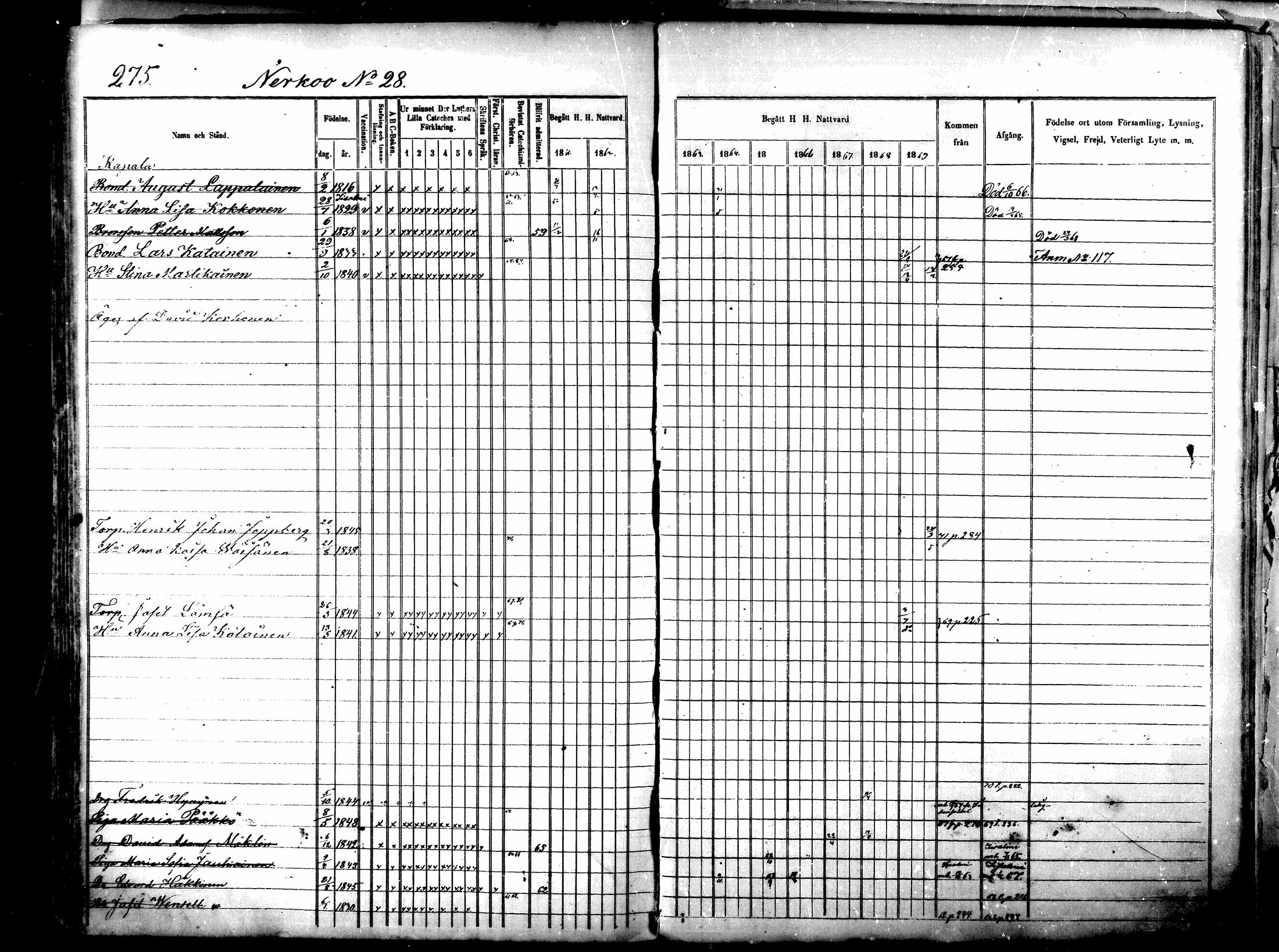 [ ../kirjat/Kirkonkirjat/lapinlahti/rippikirja_1860-1870_mko21-42/kuvat/280.jpg ]