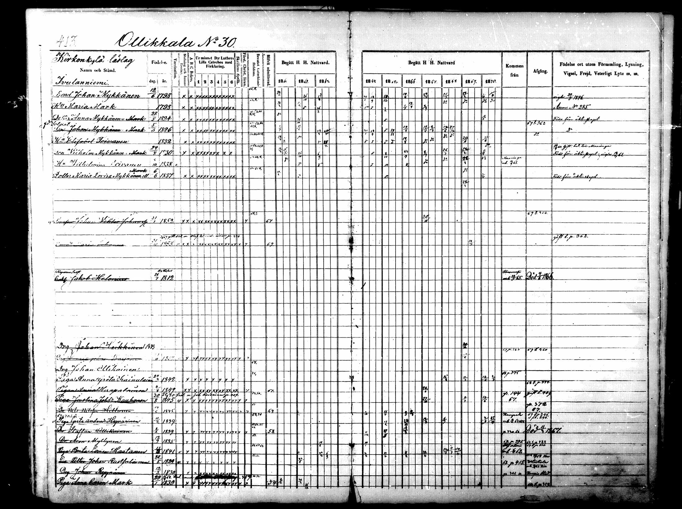 [ ../kirjat/Kirkonkirjat/lapinlahti/rippikirja_1860-1870_mko21-42/kuvat/402.jpg ]