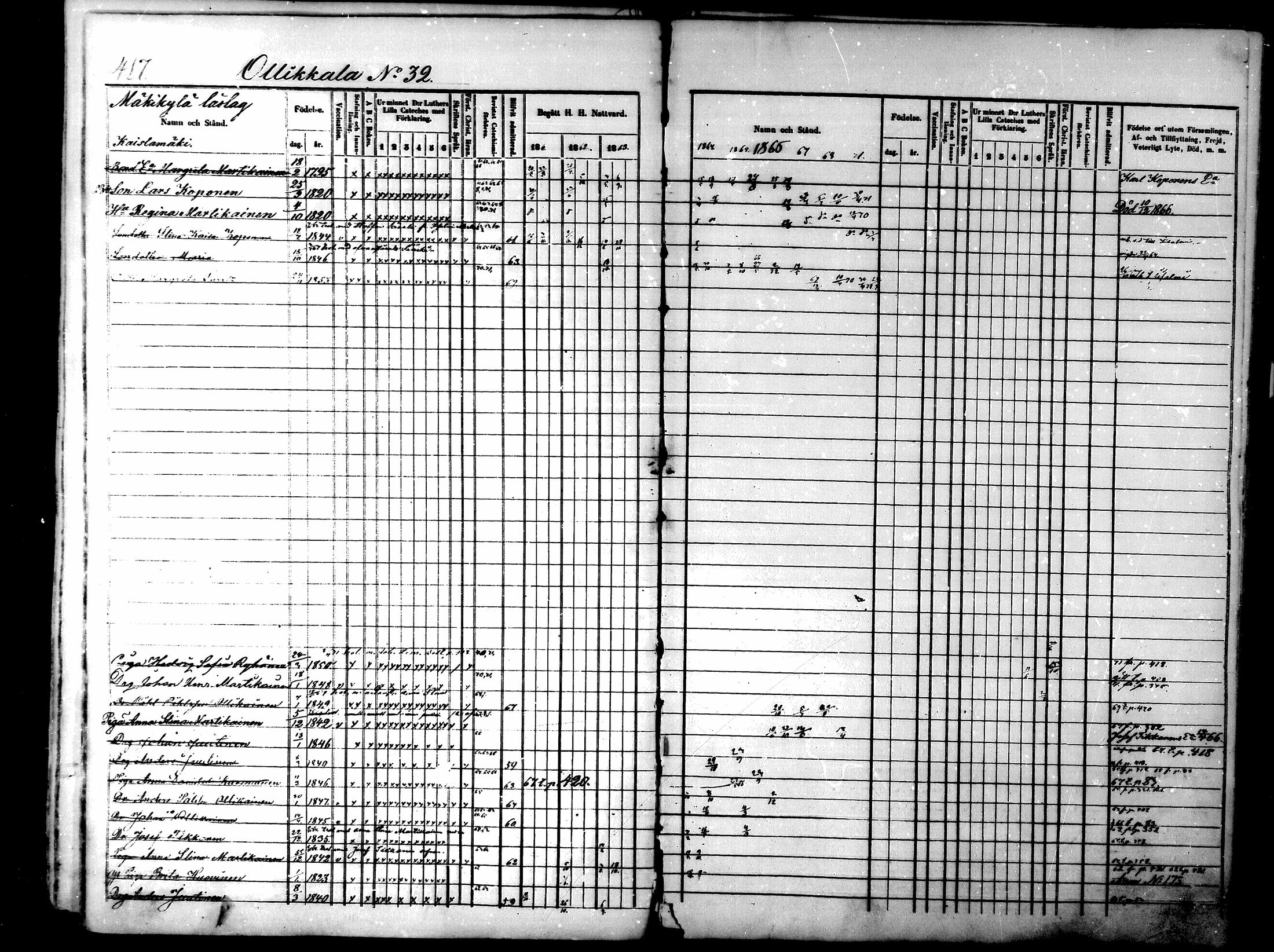 [ ../kirjat/Kirkonkirjat/lapinlahti/rippikirja_1860-1870_mko21-42/kuvat/406.jpg ]