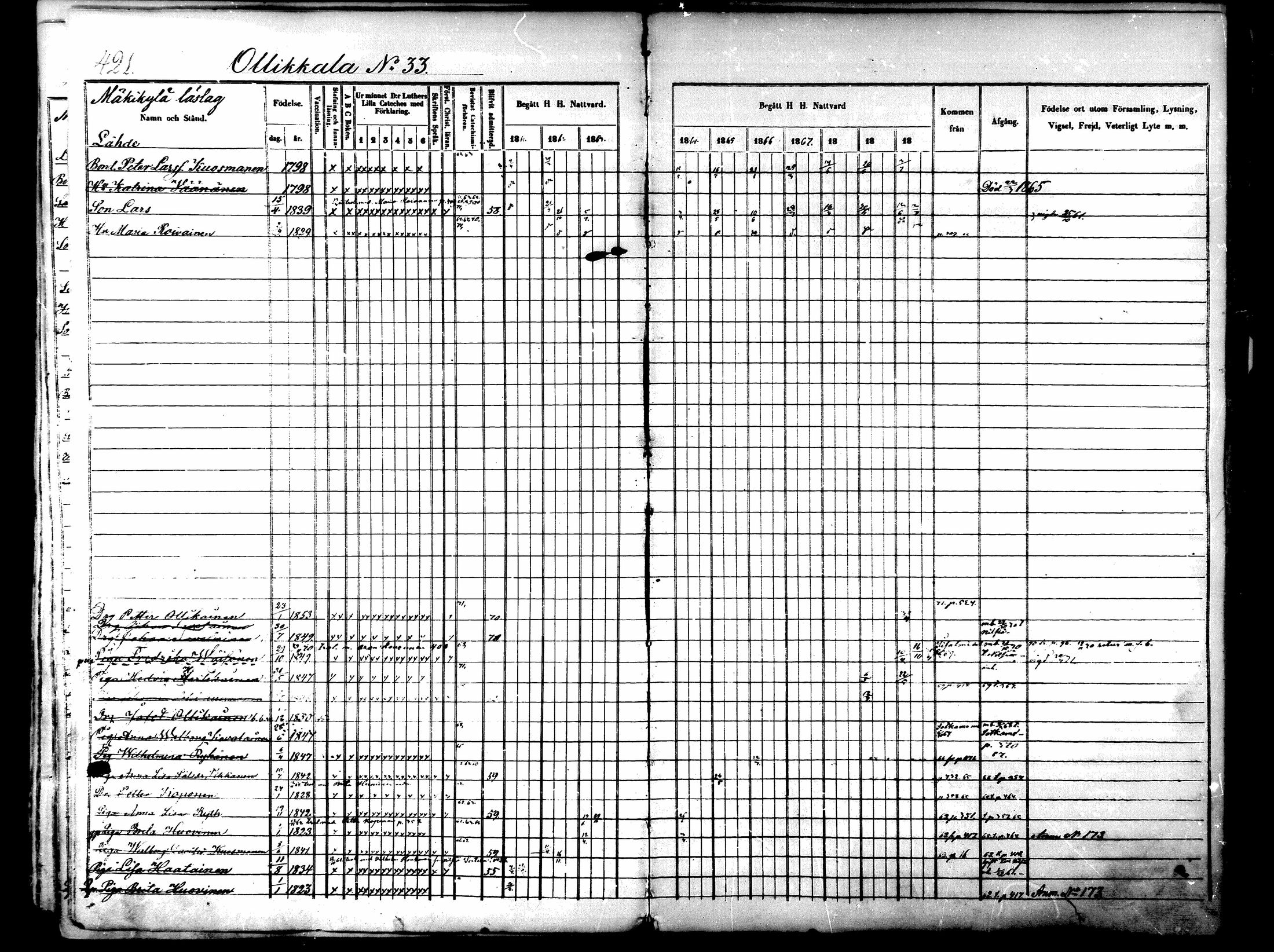 [ ../kirjat/Kirkonkirjat/lapinlahti/rippikirja_1860-1870_mko21-42/kuvat/410.jpg ]