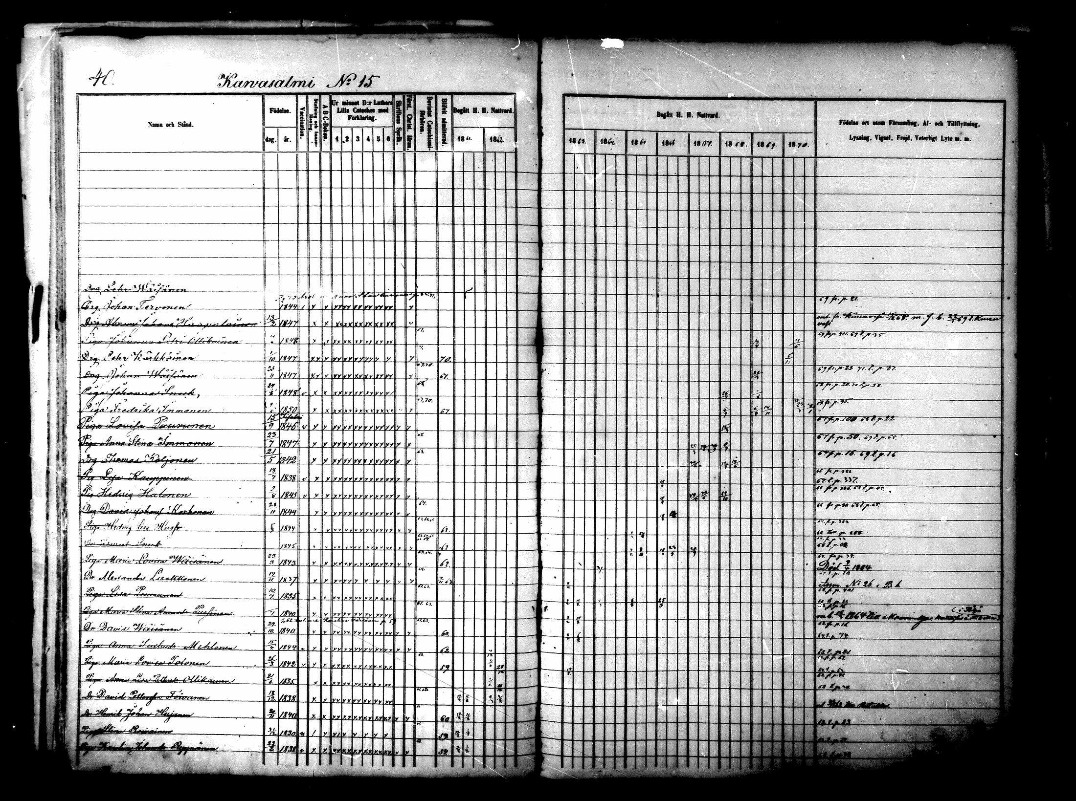 [ ../kirjat/Kirkonkirjat/lapinlahti/rippikirja_1860-1870_mko21-42/kuvat/45.jpg ]