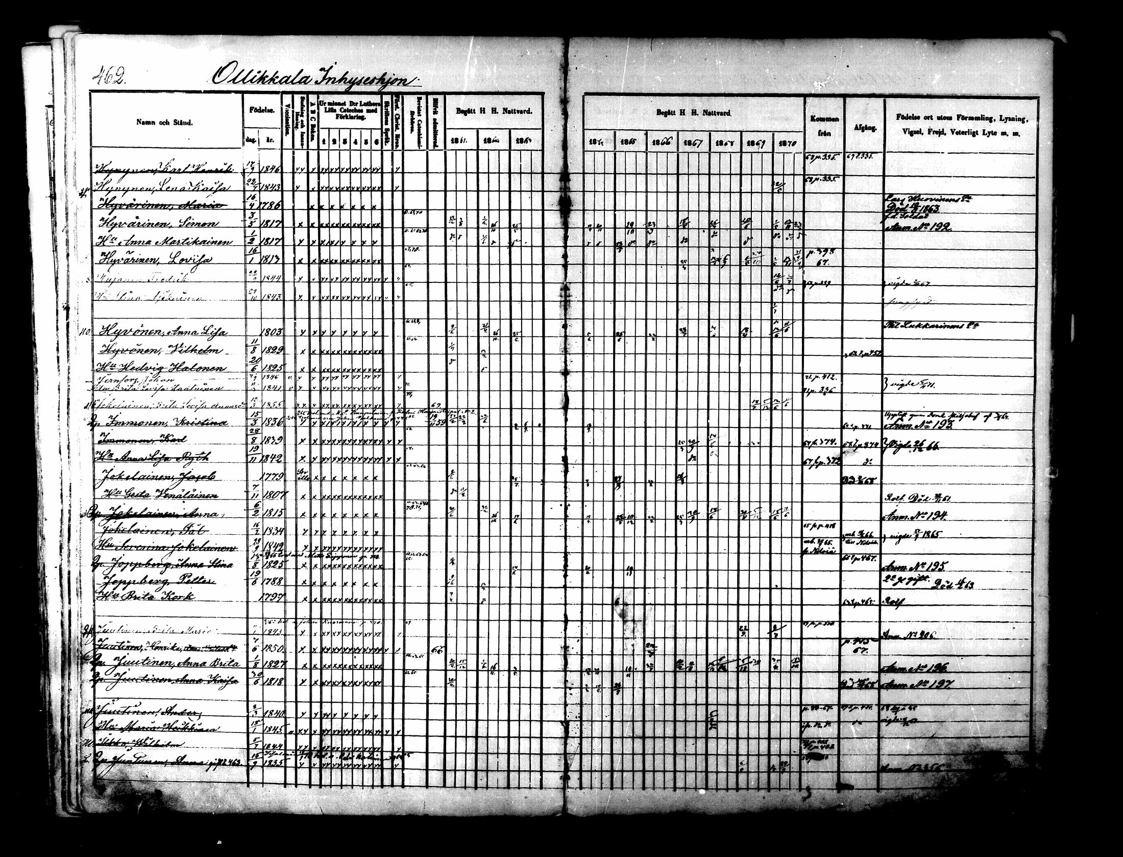 [ ../kirjat/Kirkonkirjat/lapinlahti/rippikirja_1860-1870_mko21-42/kuvat/451.jpg ]