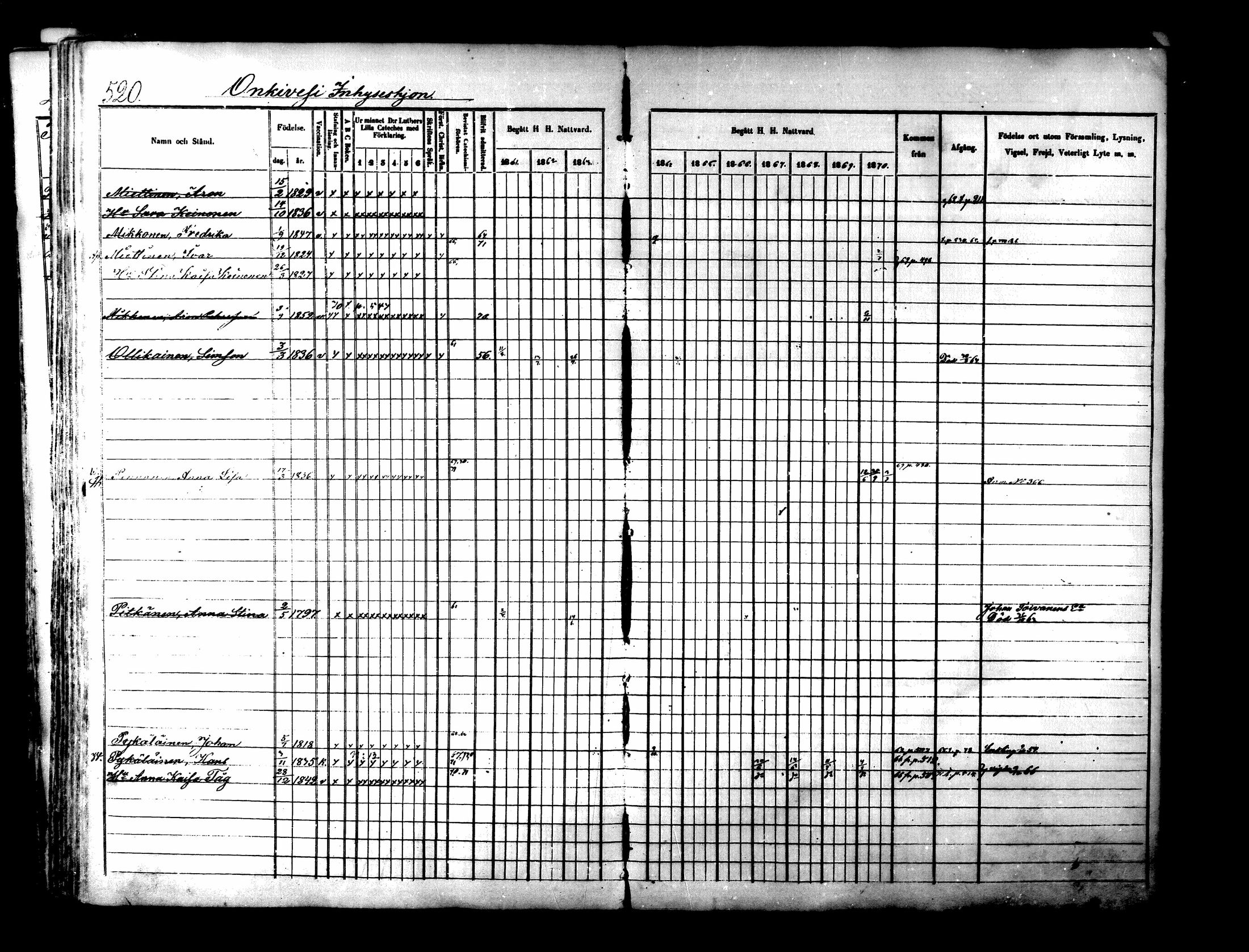 [ ../kirjat/Kirkonkirjat/lapinlahti/rippikirja_1860-1870_mko21-42/kuvat/509.jpg ]