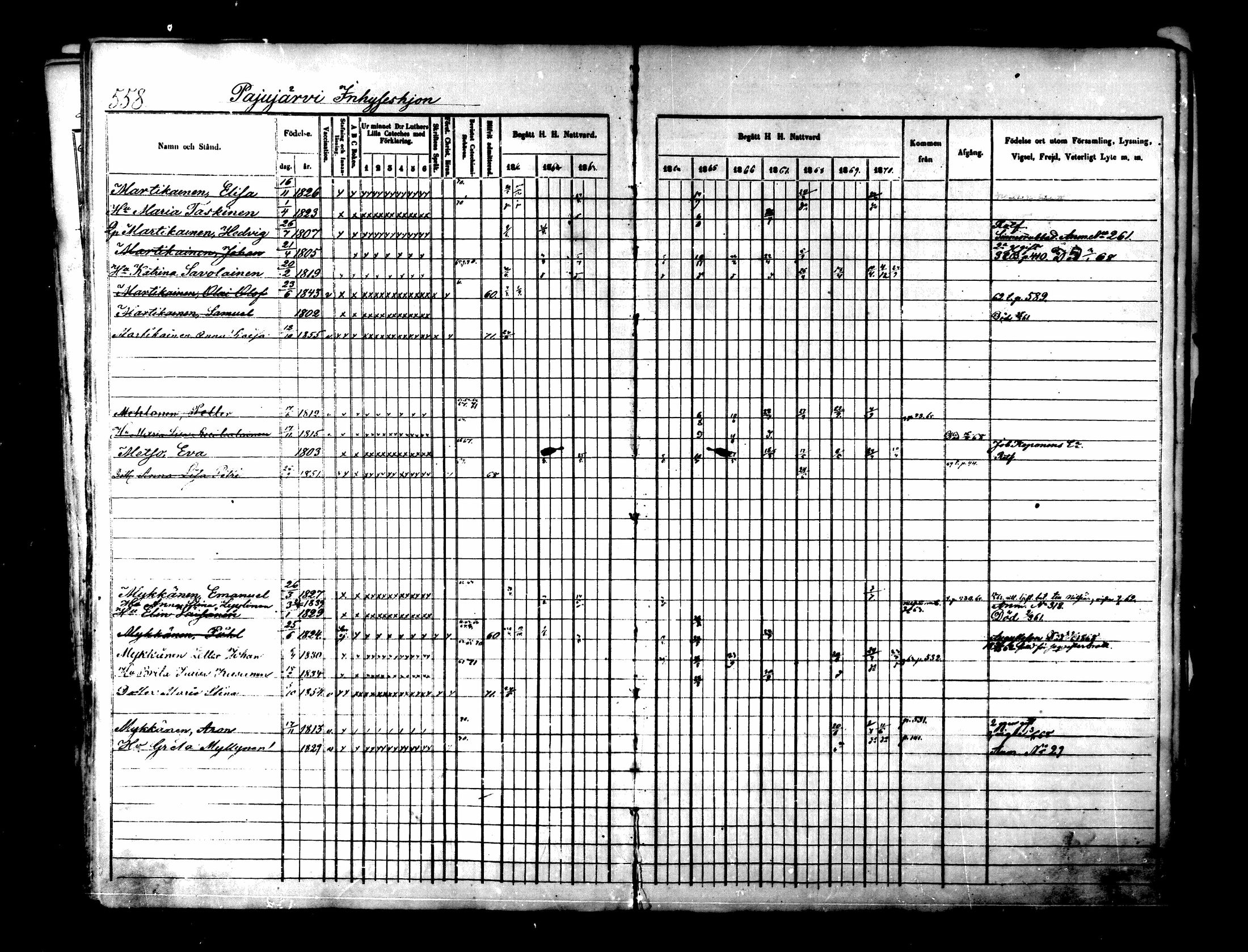 [ ../kirjat/Kirkonkirjat/lapinlahti/rippikirja_1860-1870_mko21-42/kuvat/547.jpg ]