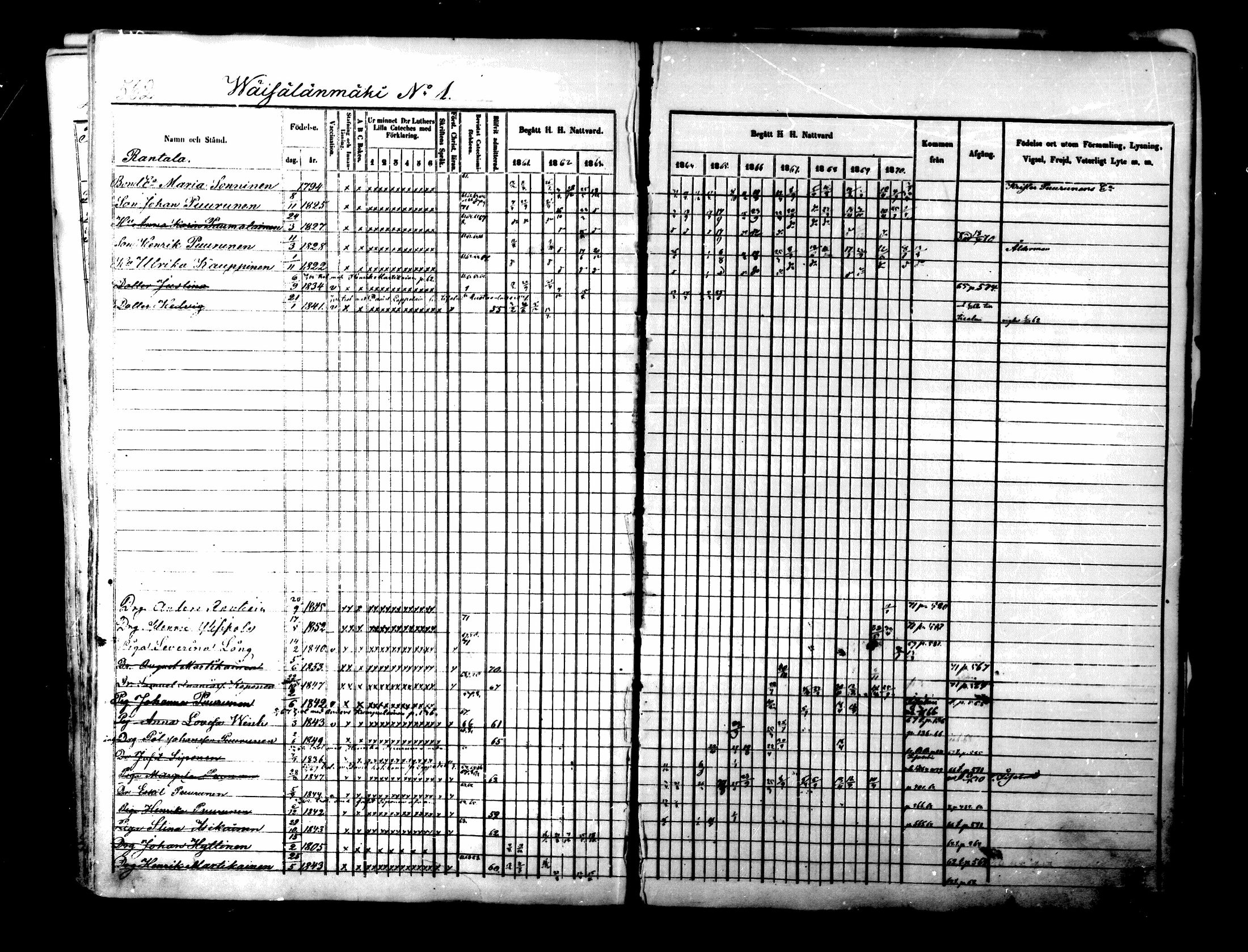 [ ../kirjat/Kirkonkirjat/lapinlahti/rippikirja_1860-1870_mko21-42/kuvat/551.jpg ]