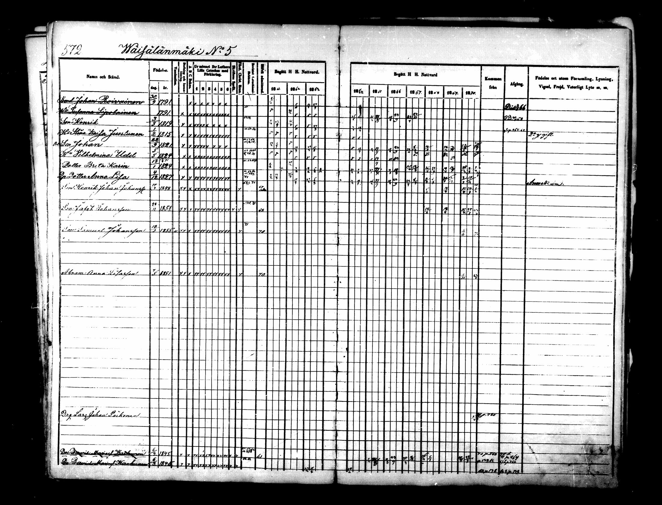 [ ../kirjat/Kirkonkirjat/lapinlahti/rippikirja_1860-1870_mko21-42/kuvat/561.jpg ]