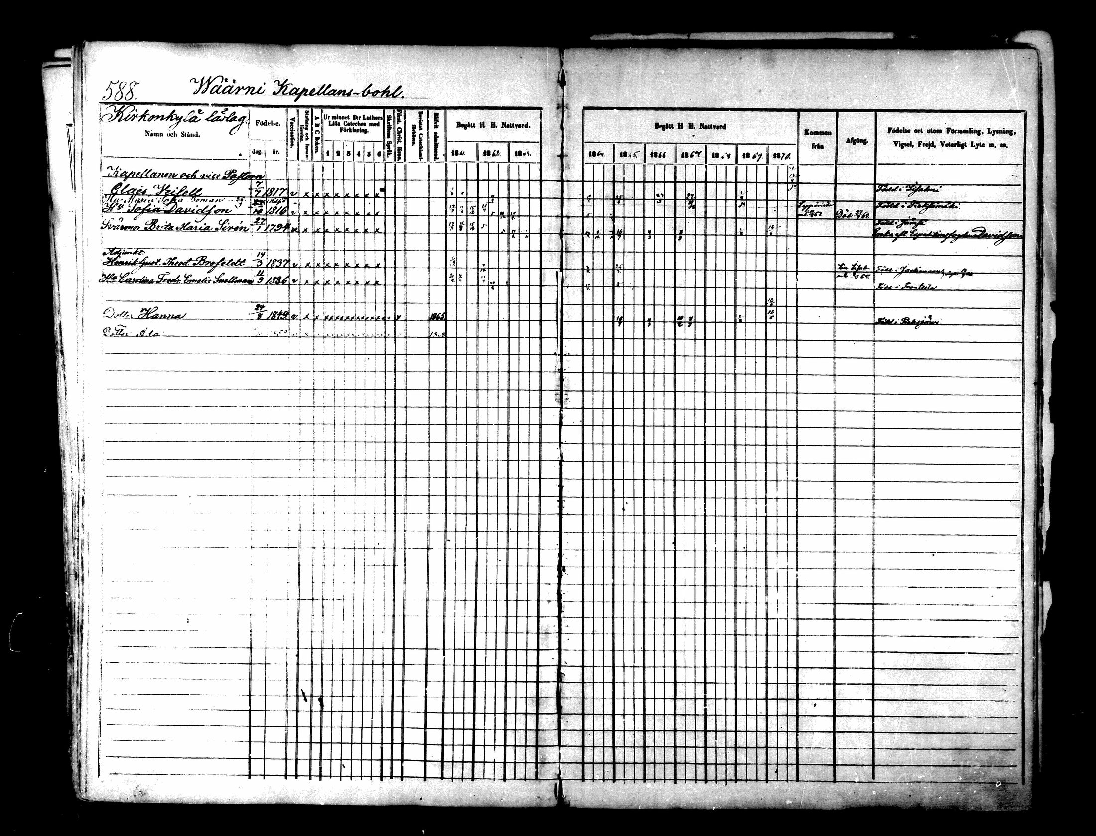 [ ../kirjat/Kirkonkirjat/lapinlahti/rippikirja_1860-1870_mko21-42/kuvat/577.jpg ]