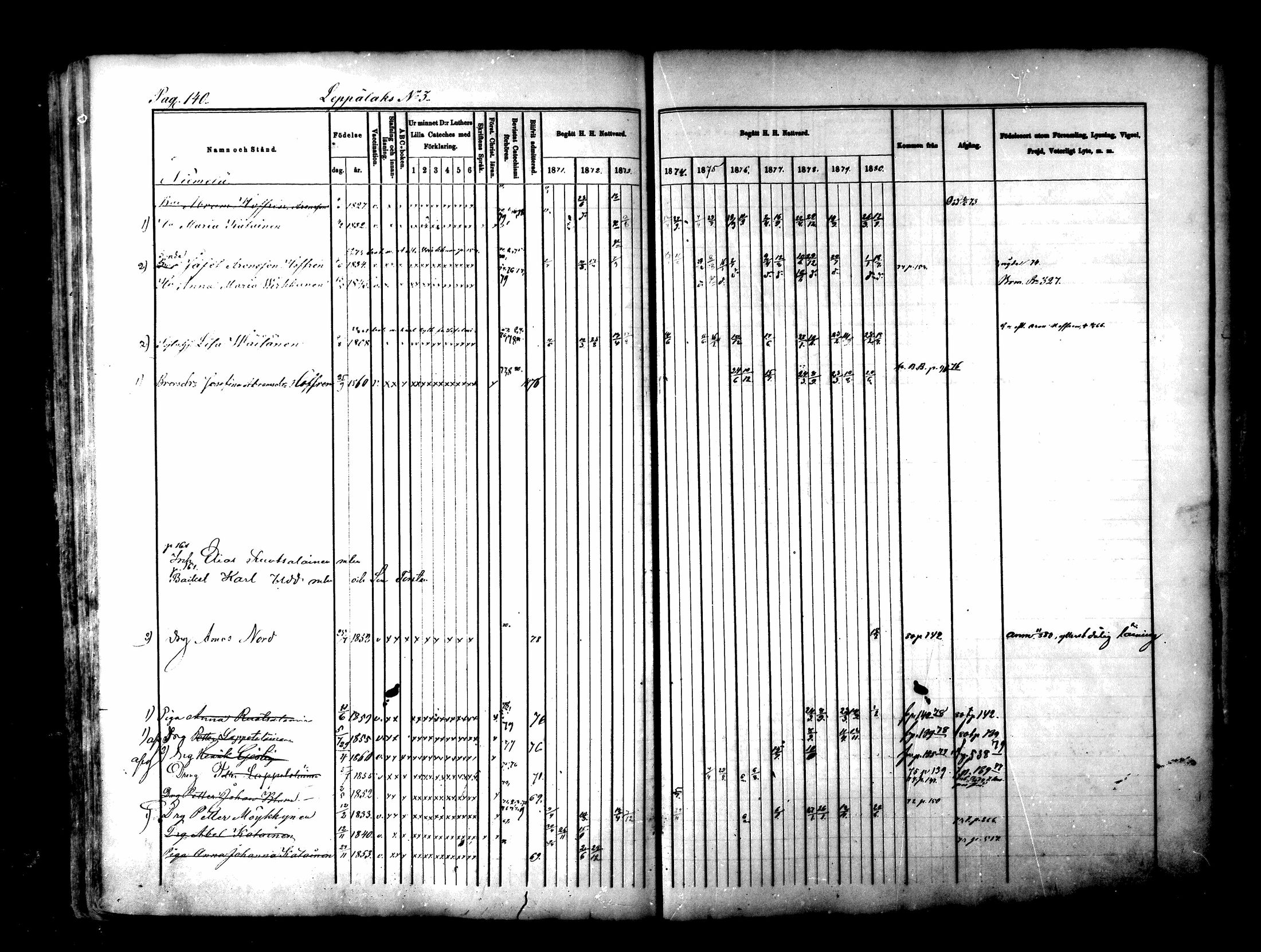 [ ../kirjat/Kirkonkirjat/lapinlahti/rippikirja_1870-1880_mko43-64/kuvat/140.jpg ]