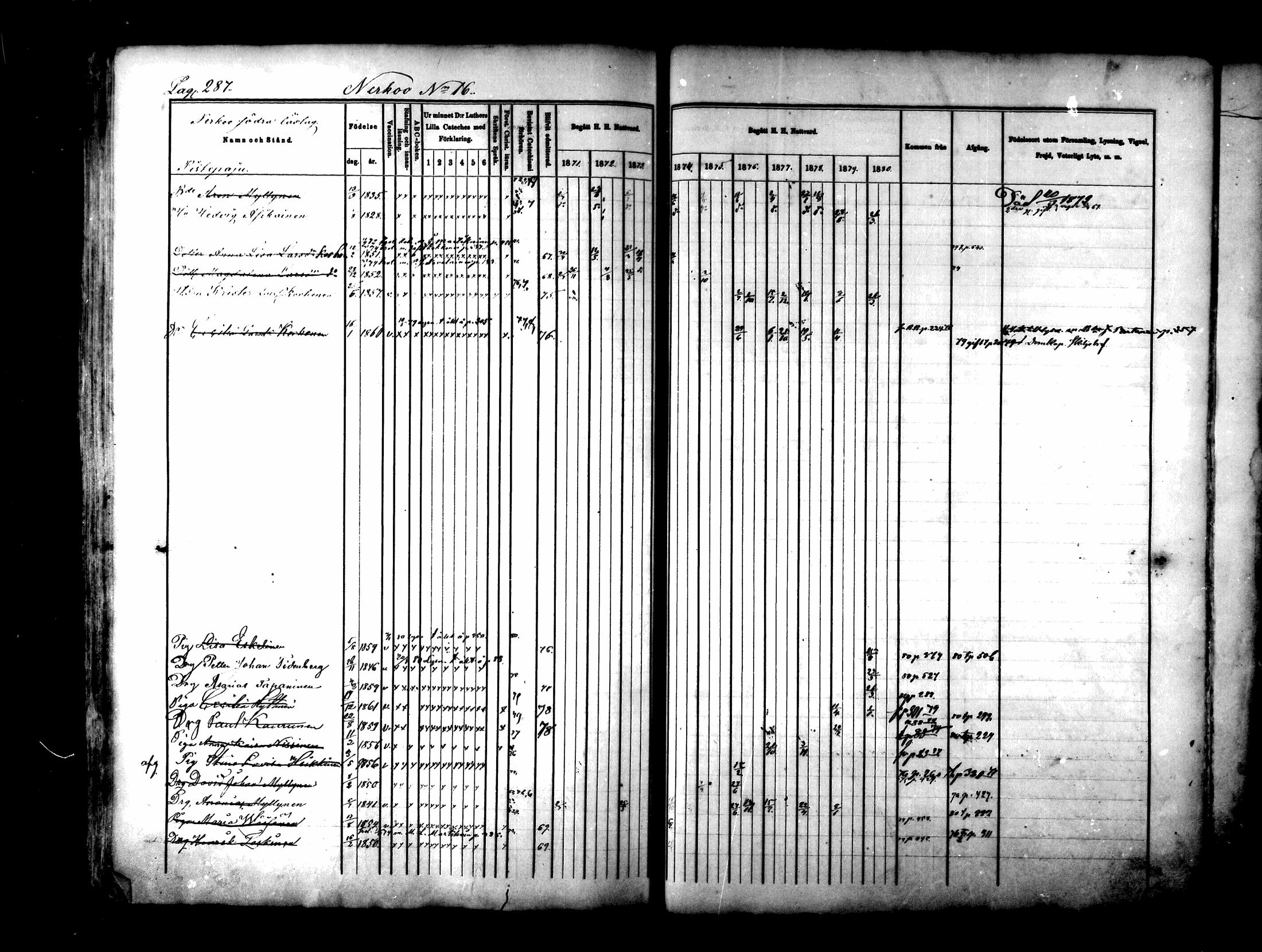 [ ../kirjat/Kirkonkirjat/lapinlahti/rippikirja_1870-1880_mko43-64/kuvat/286.jpg ]