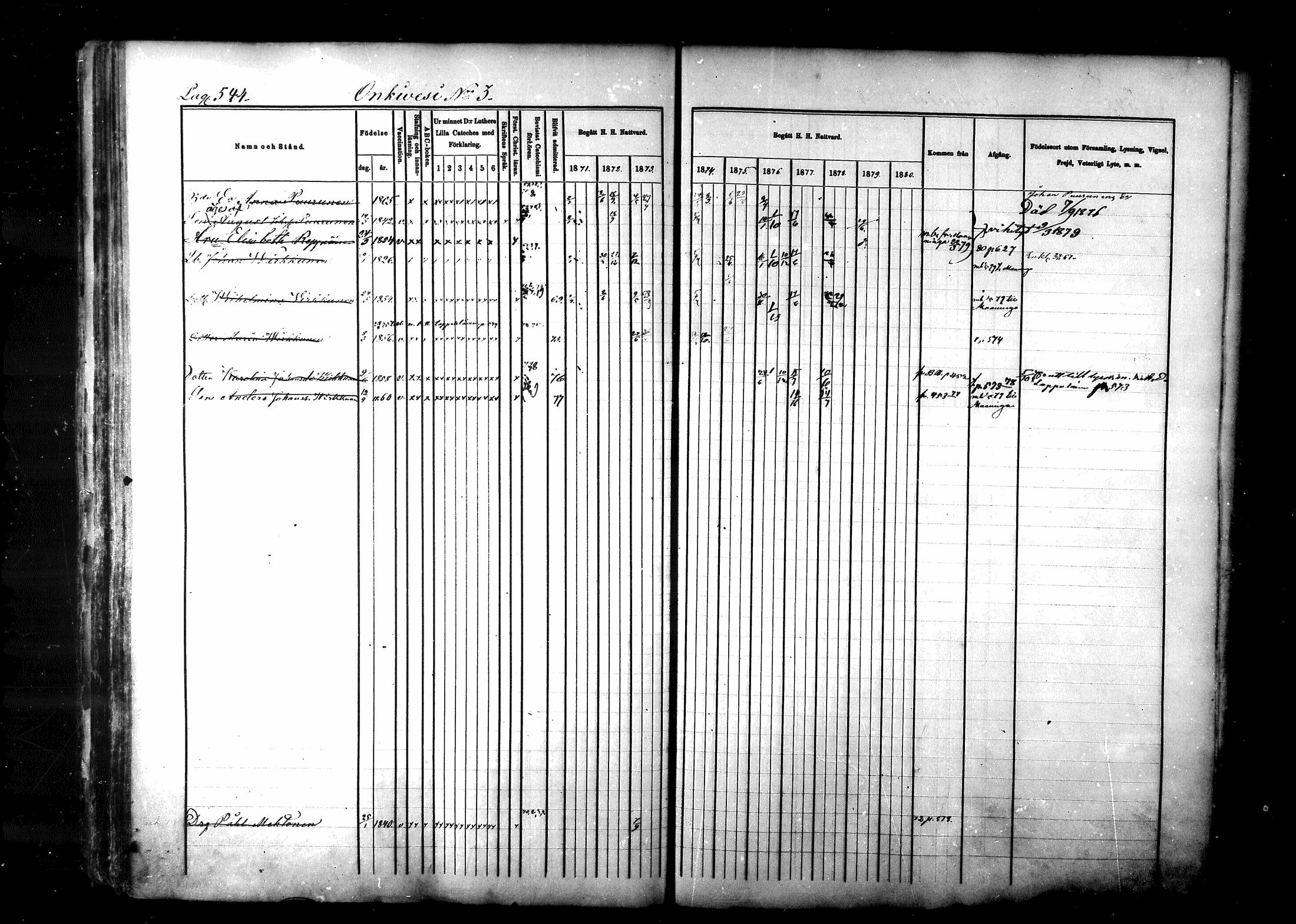 [ ../kirjat/Kirkonkirjat/lapinlahti/rippikirja_1870-1880_mko43-64/kuvat/536.jpg ]