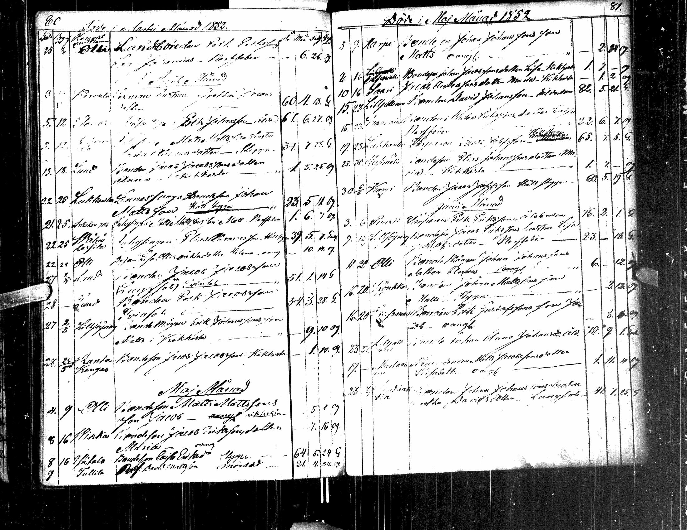 [ ../kirjat/Kirkonkirjat/lappajarvi/kuolleet_1751-1854_uk150/kuvat/150.jpg ]