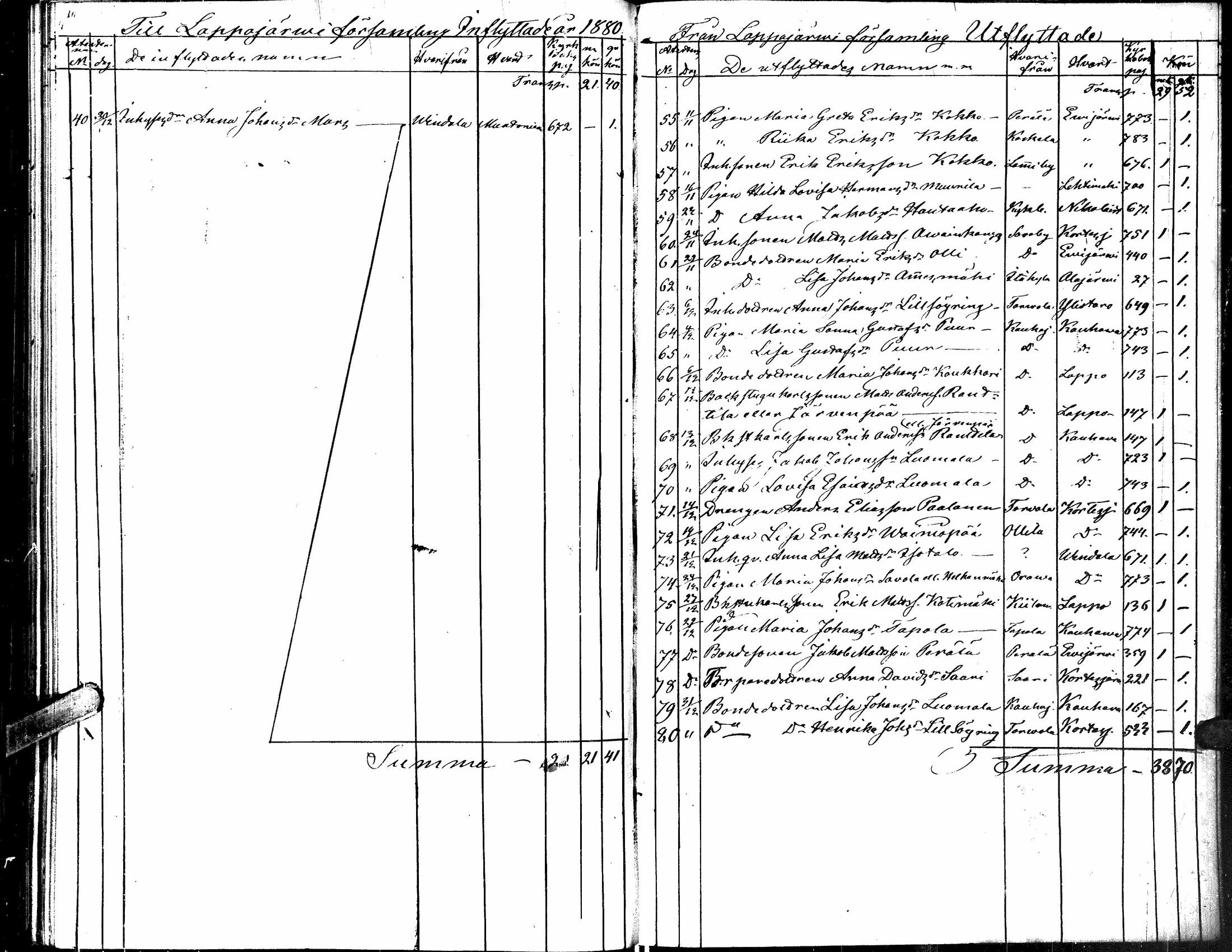 [ ../kirjat/Kirkonkirjat/lappajarvi/muuttaneet_1854-1885_uk151/kuvat/75.jpg ]