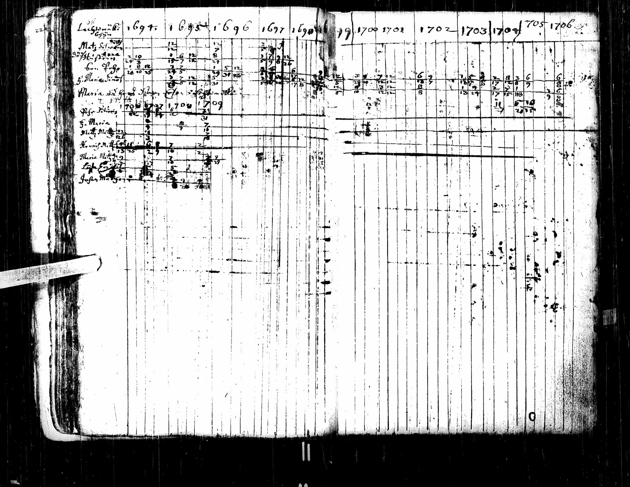 [ ../kirjat/Kirkonkirjat/lappajarvi/rippikirja_1694-1709_uk146/kuvat/26.jpg ]