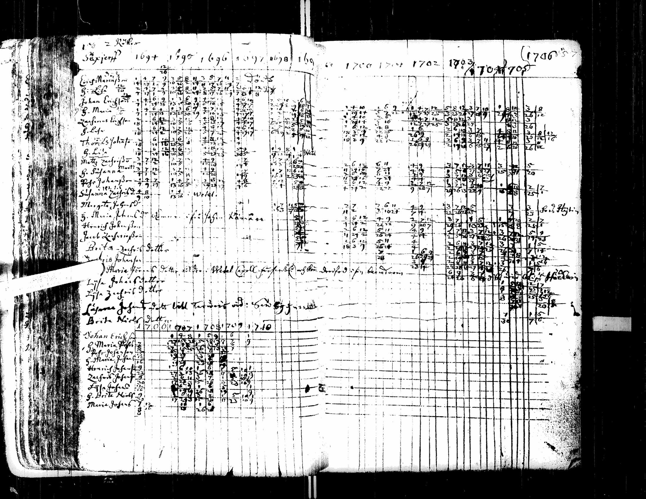 [ ../kirjat/Kirkonkirjat/lappajarvi/rippikirja_1694-1709_uk146/kuvat/72.jpg ]