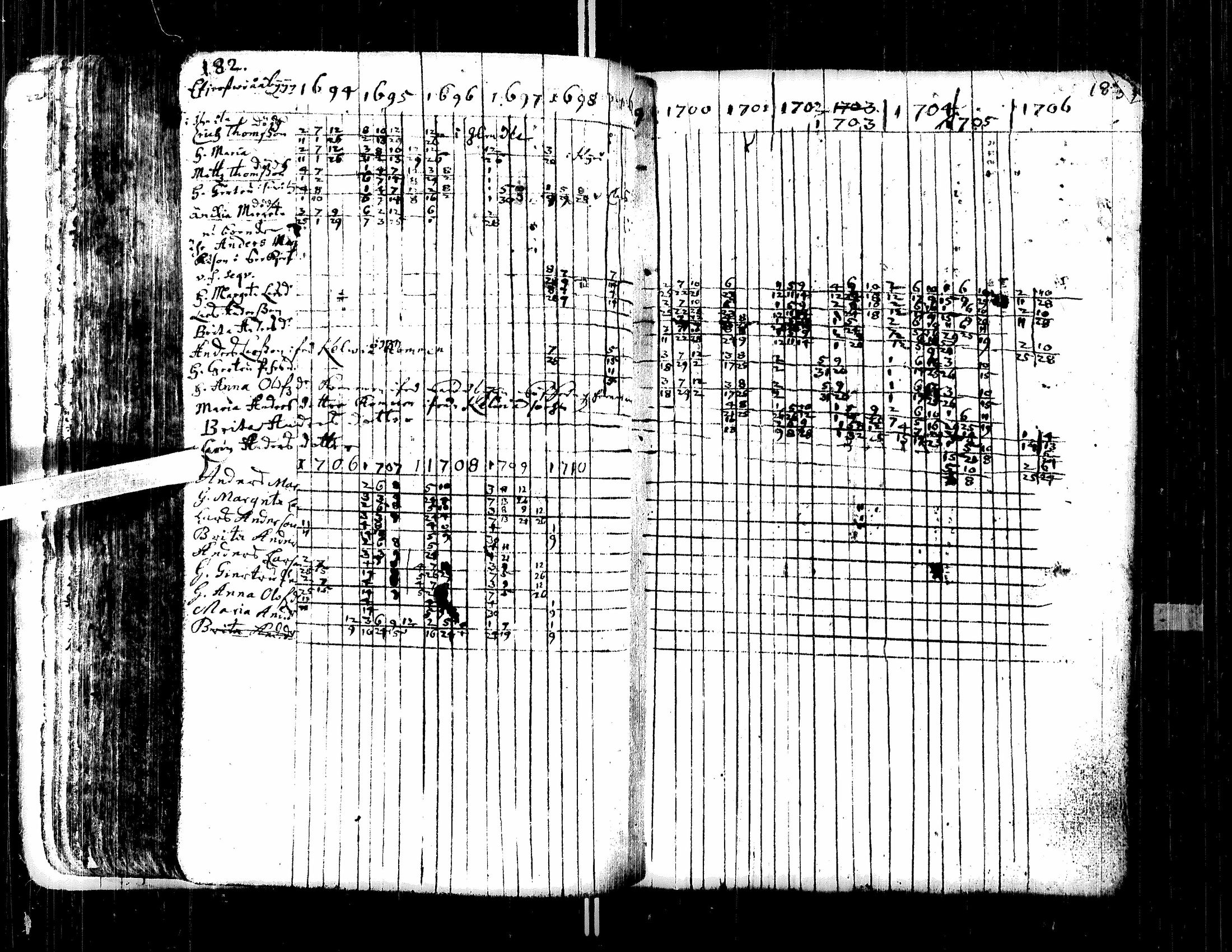 [ ../kirjat/Kirkonkirjat/lappajarvi/rippikirja_1694-1709_uk146/kuvat/87.jpg ]