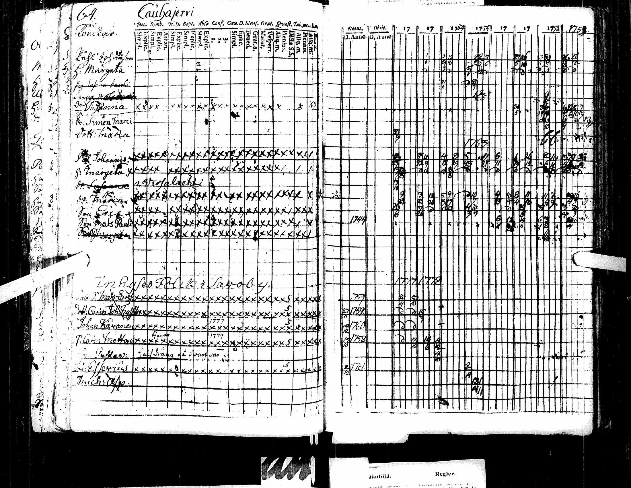 [ ../kirjat/Kirkonkirjat/lappajarvi/rippikirja_1752-1774_uk146/kuvat/69.jpg ]