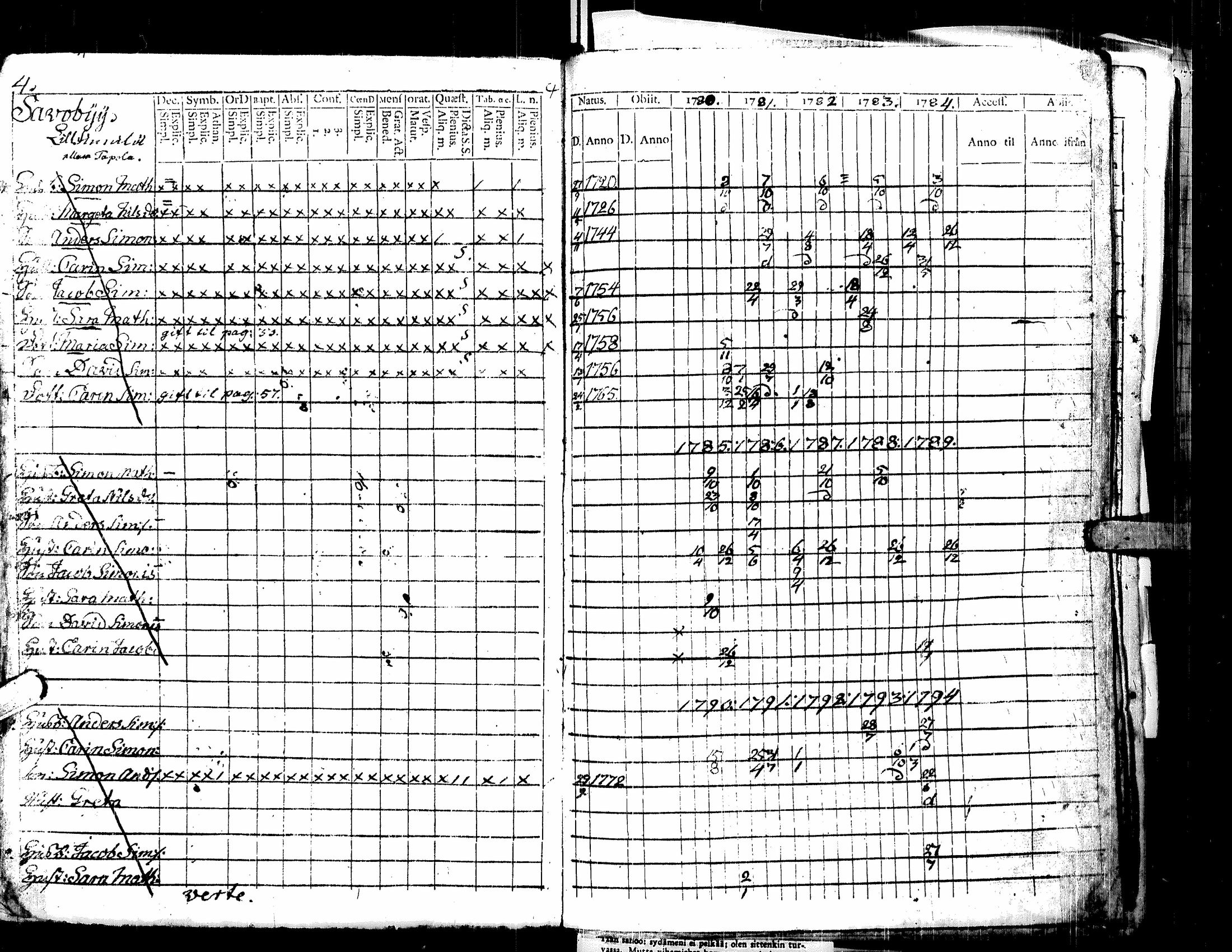 [ ../kirjat/Kirkonkirjat/lappajarvi/rippikirja_1780-1816_uk146/kuvat/11.jpg ]
