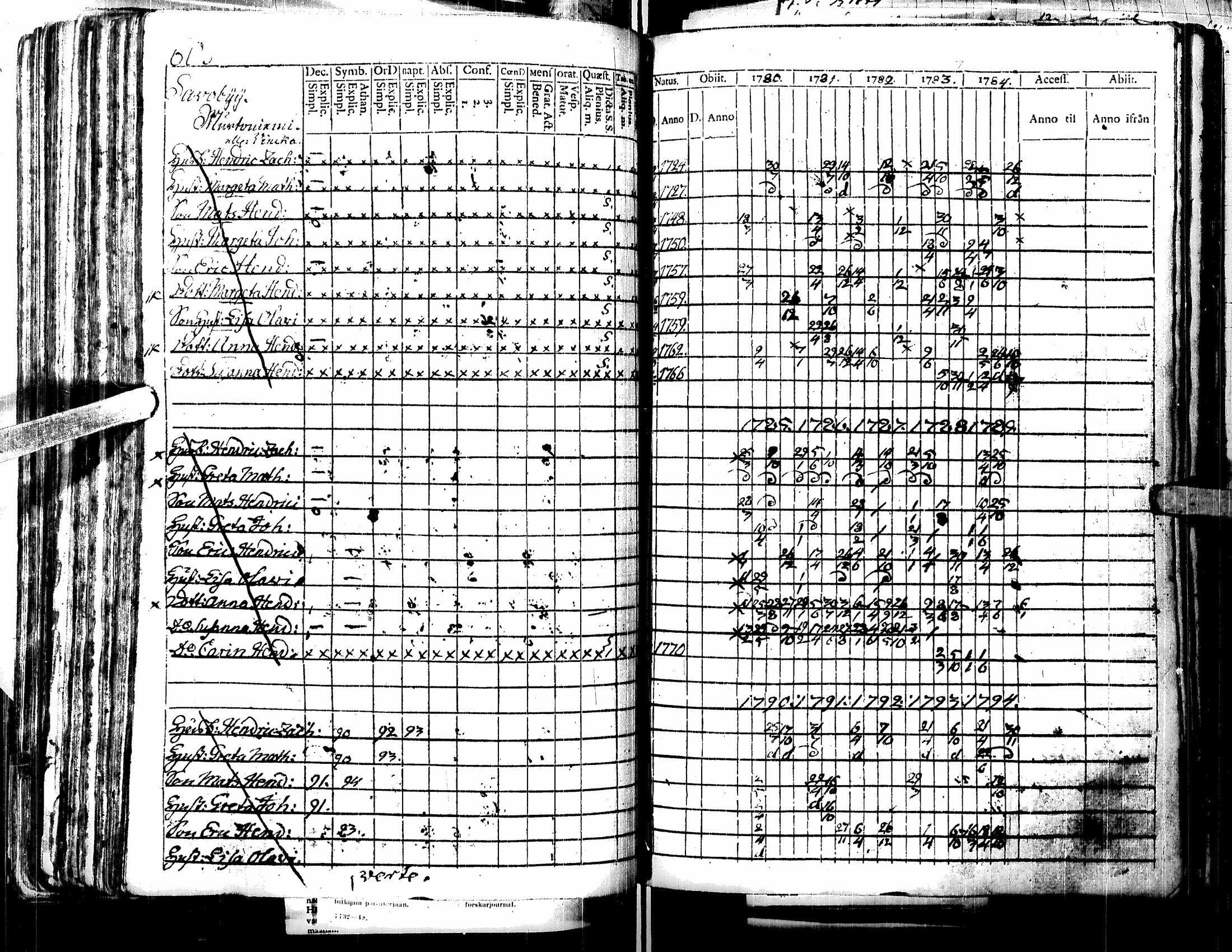 [ ../kirjat/Kirkonkirjat/lappajarvi/rippikirja_1780-1816_uk146/kuvat/124.jpg ]