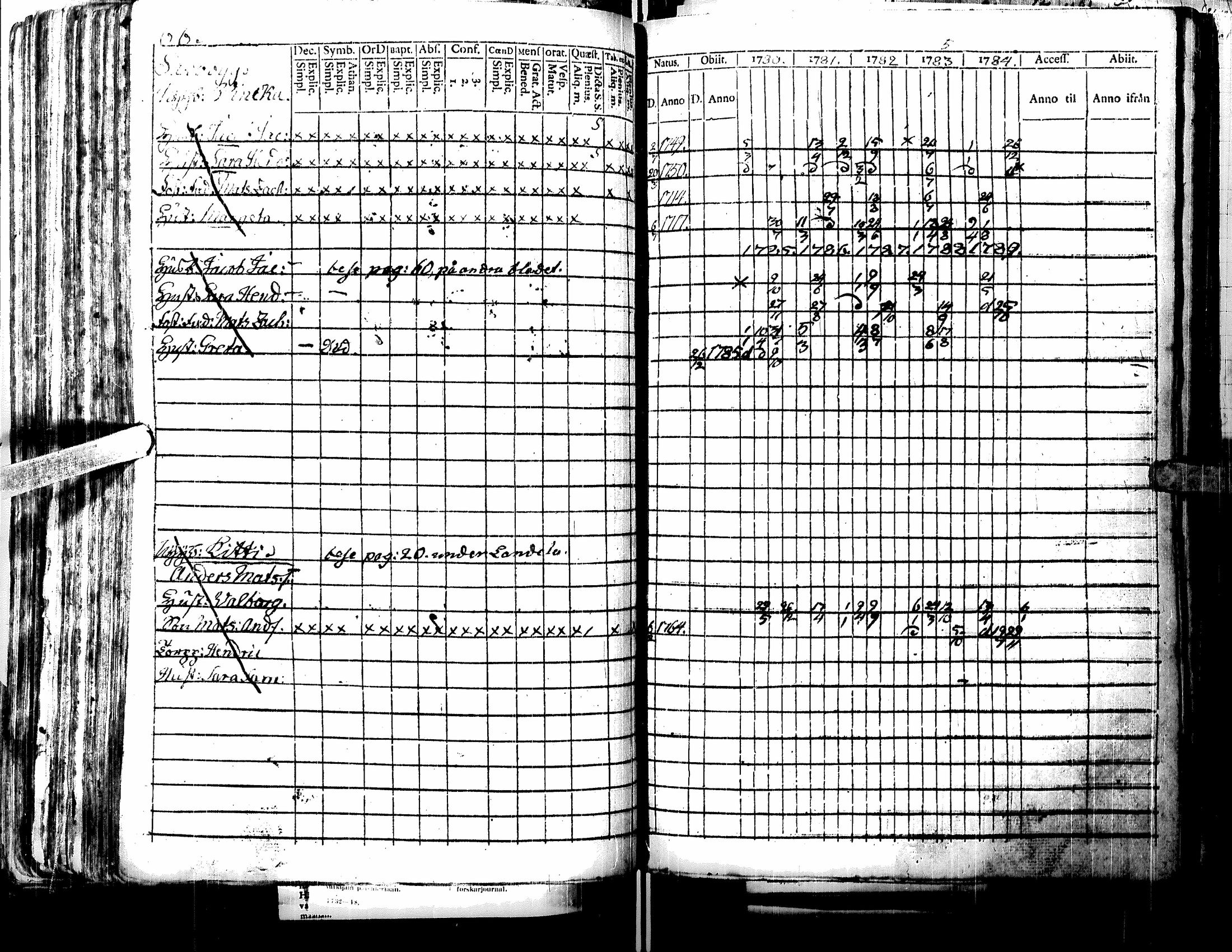 [ ../kirjat/Kirkonkirjat/lappajarvi/rippikirja_1780-1816_uk146/kuvat/135.jpg ]