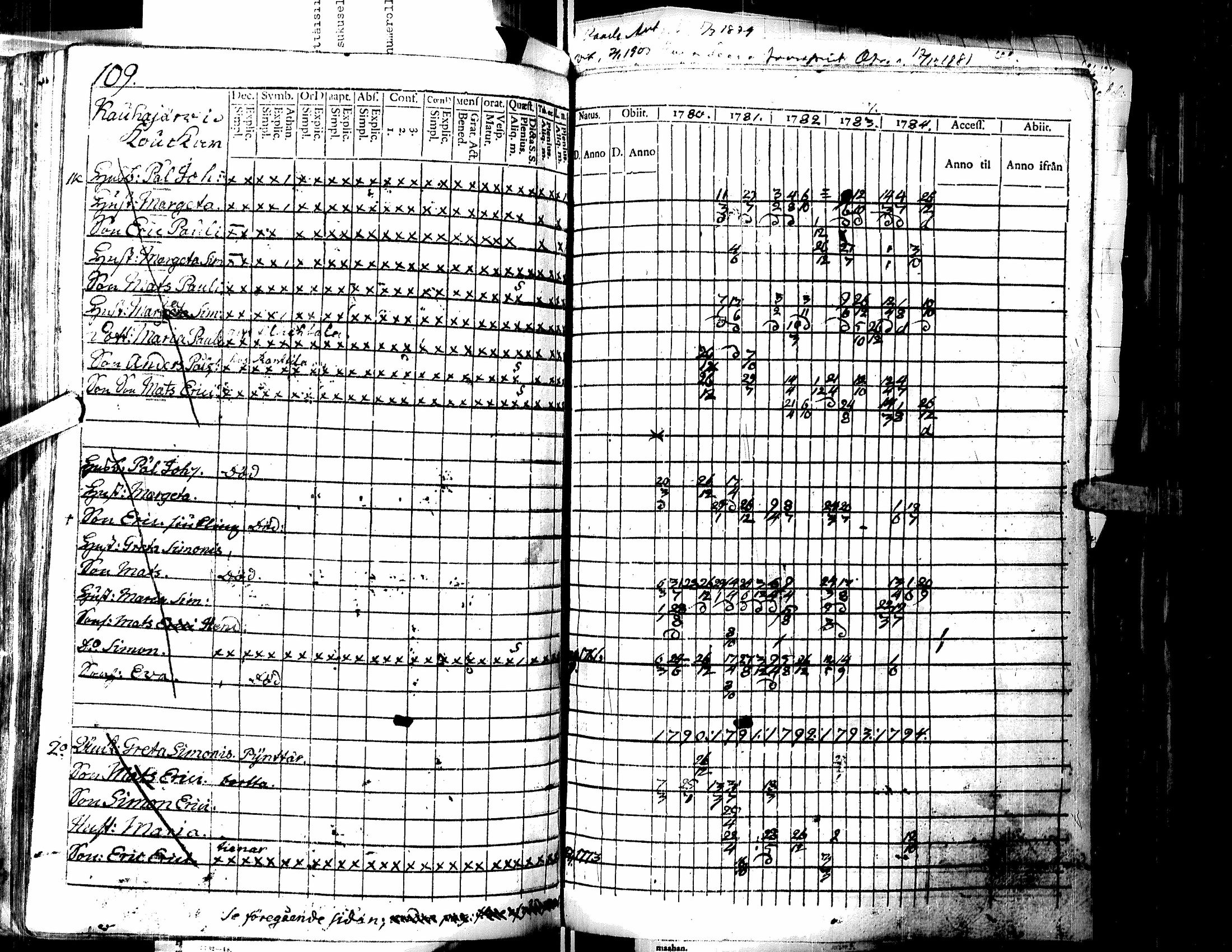 [ ../kirjat/Kirkonkirjat/lappajarvi/rippikirja_1780-1816_uk146/kuvat/222.jpg ]