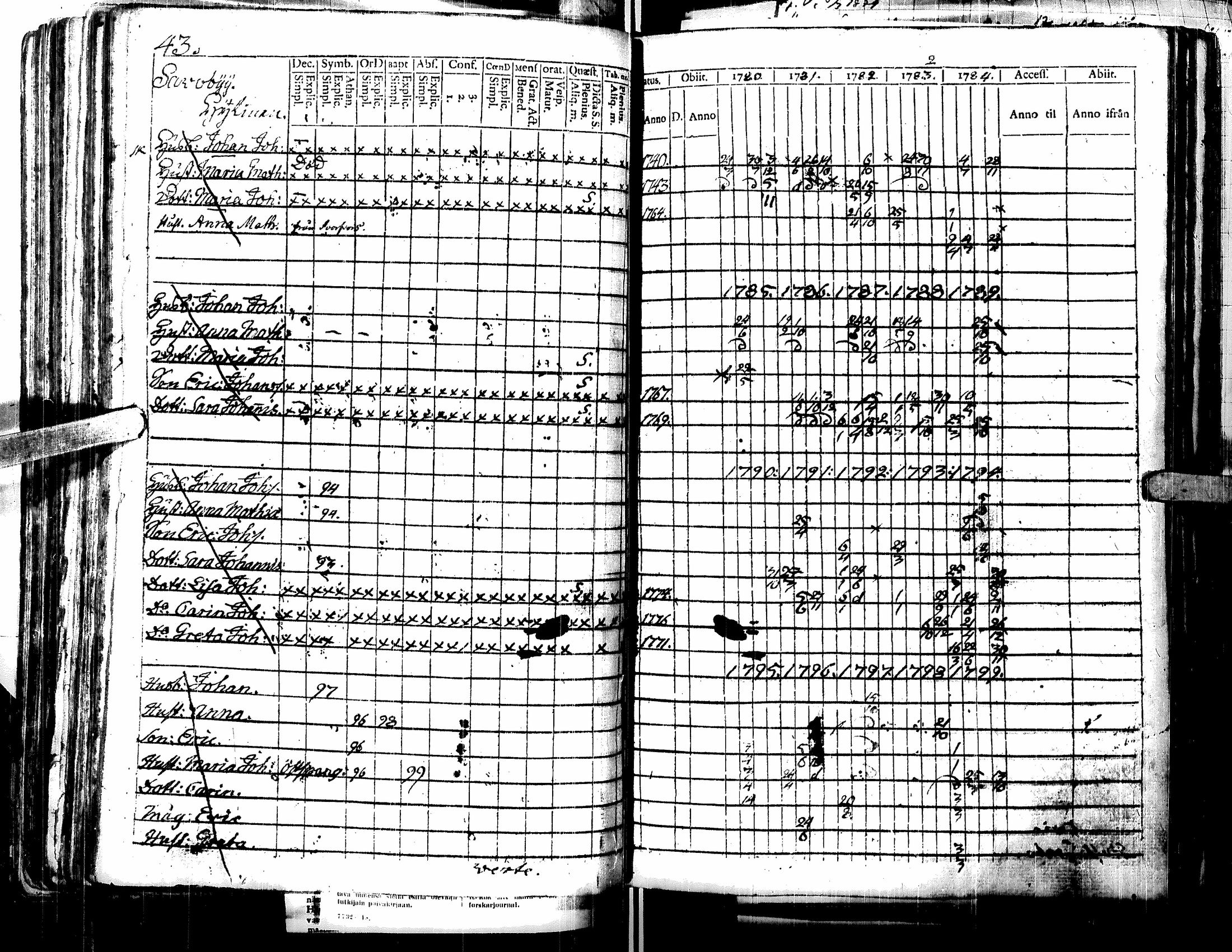 [ ../kirjat/Kirkonkirjat/lappajarvi/rippikirja_1780-1816_uk146/kuvat/90.jpg ]