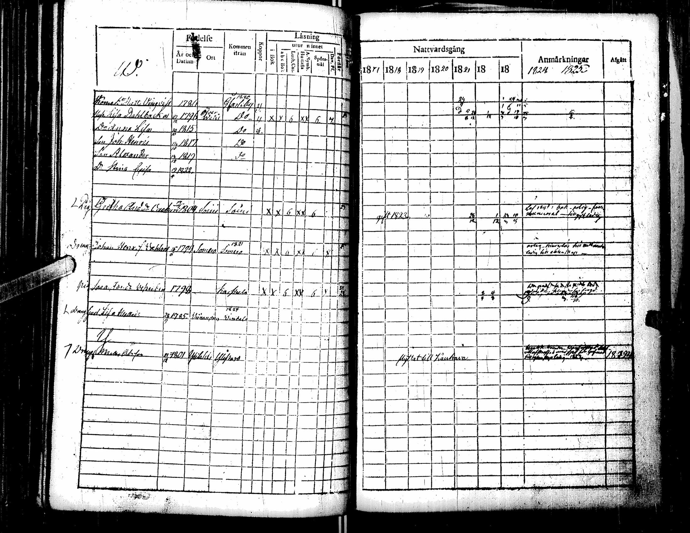 [ ../kirjat/Kirkonkirjat/lappajarvi/rippikirja_1817-1825_uk146-147/kuvat/152.jpg ]