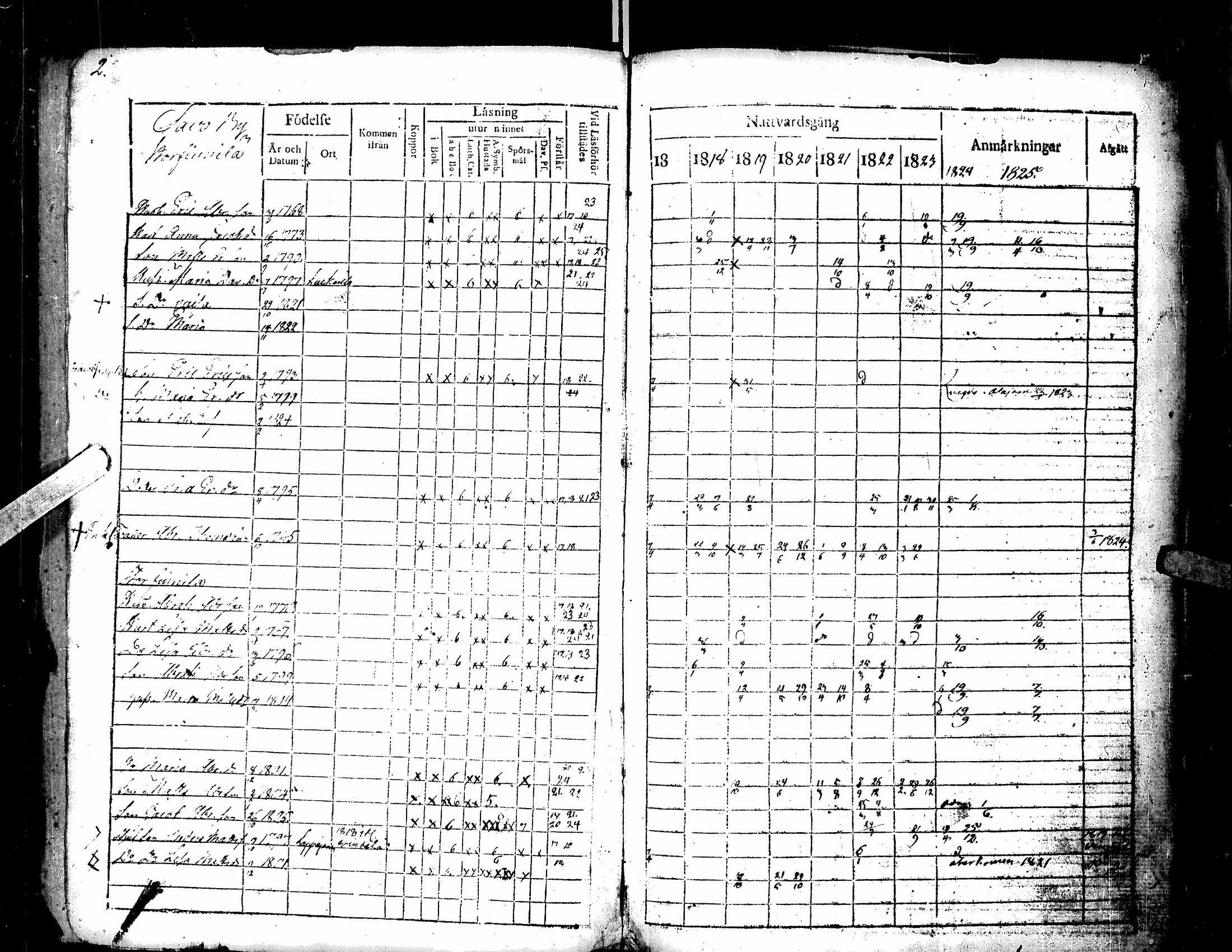 [ ../kirjat/Kirkonkirjat/lappajarvi/rippikirja_1817-1825_uk146-147/kuvat/6.jpg ]