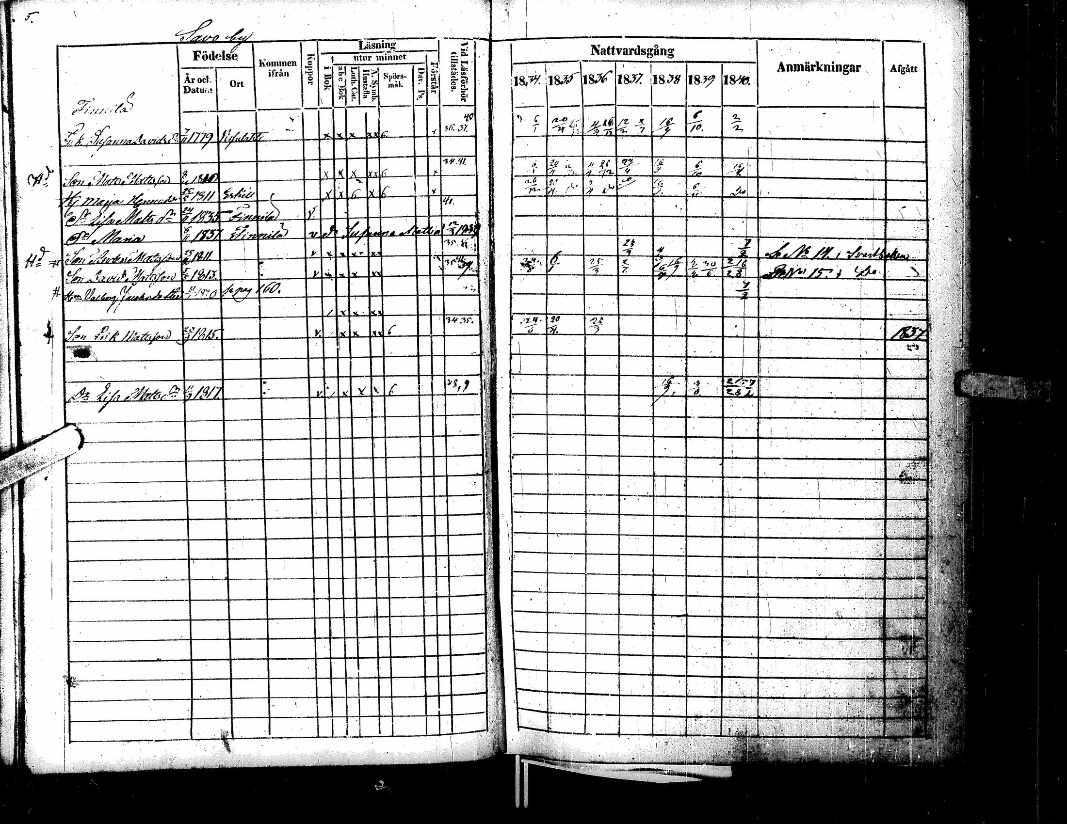 [ ../kirjat/Kirkonkirjat/lappajarvi/rippikirja_1834-1840_uk147/kuvat/10.jpg ]