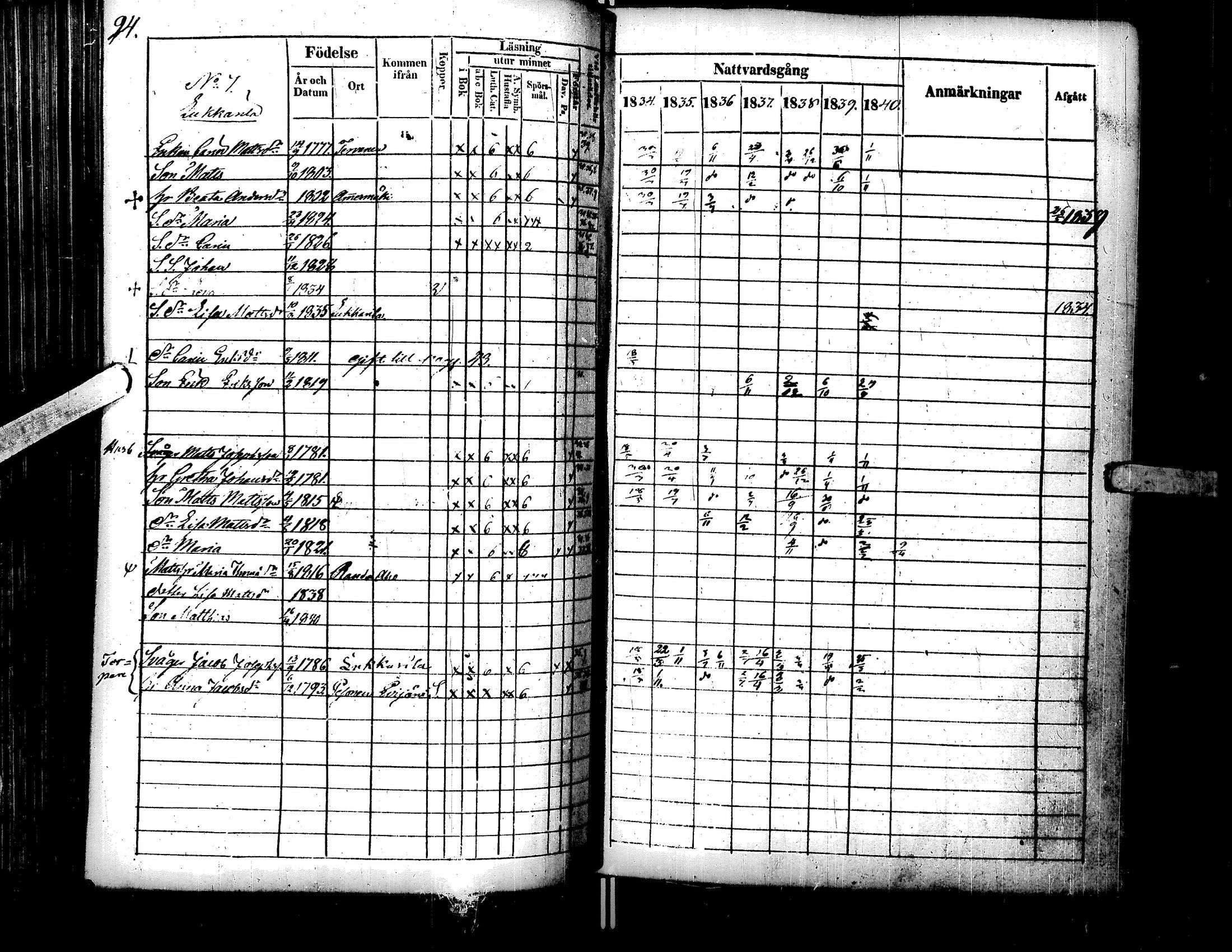 [ ../kirjat/Kirkonkirjat/lappajarvi/rippikirja_1834-1840_uk147/kuvat/100.jpg ]