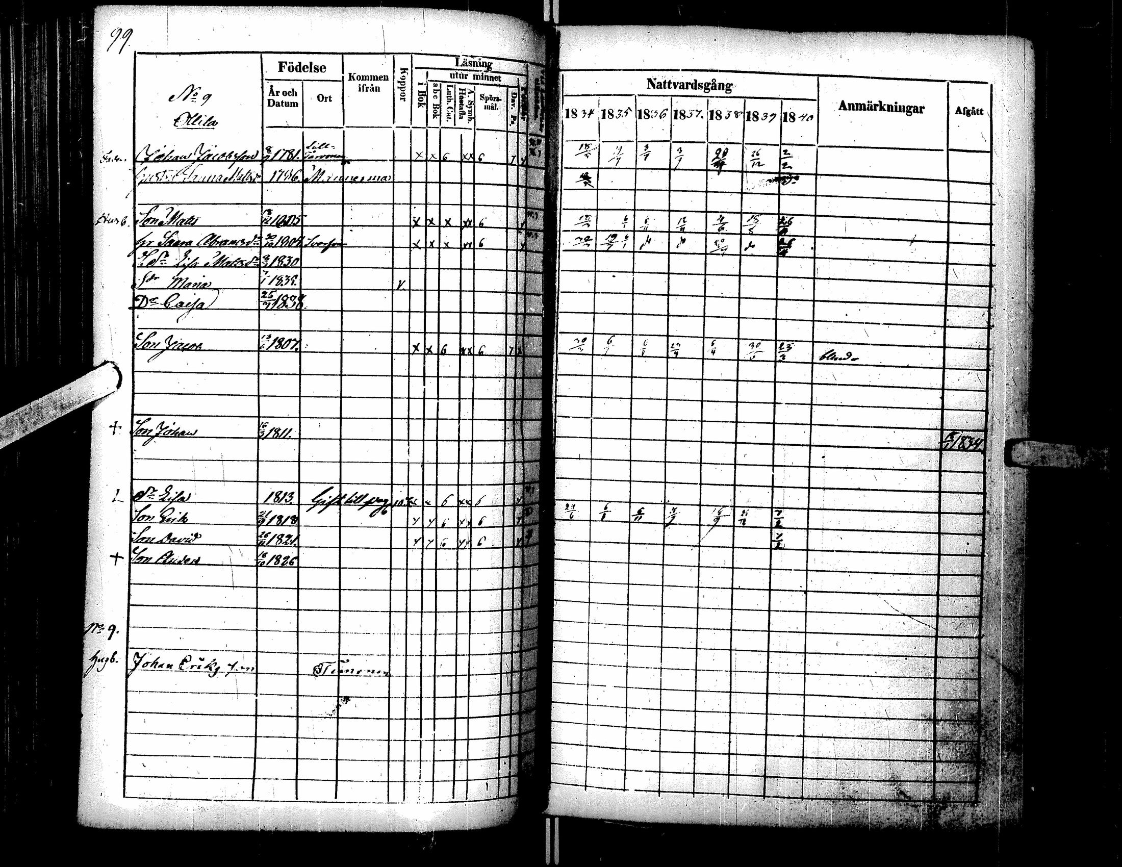 [ ../kirjat/Kirkonkirjat/lappajarvi/rippikirja_1834-1840_uk147/kuvat/105.jpg ]